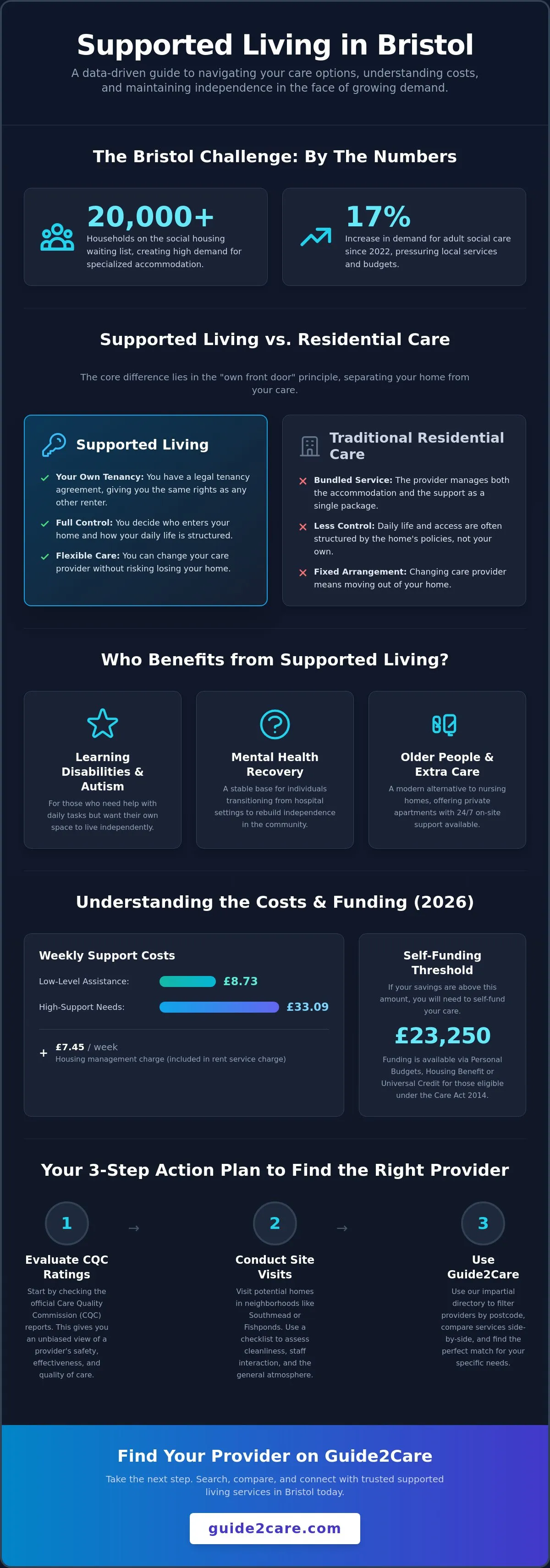 Supported Living Services in Bristol: A Complete Guide for 2026