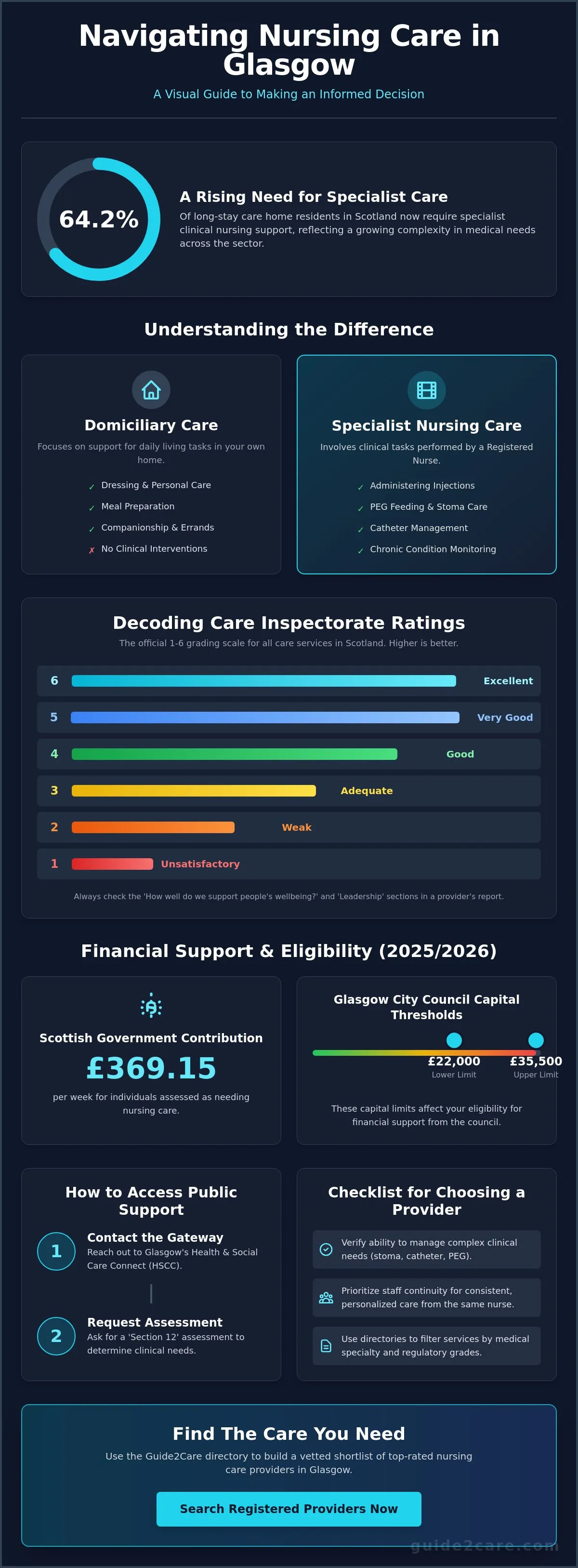 Nursing Care Providers in Glasgow: 2026 Guide to the Best Services