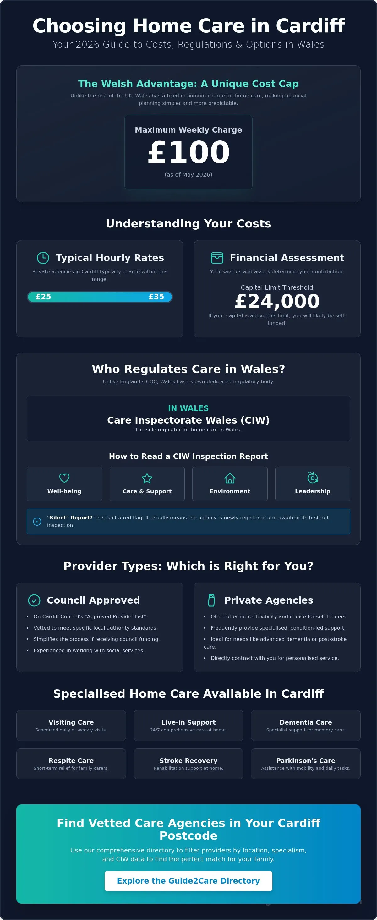 Best Care Agencies in Cardiff: A 2026 Guide to Home Care Services