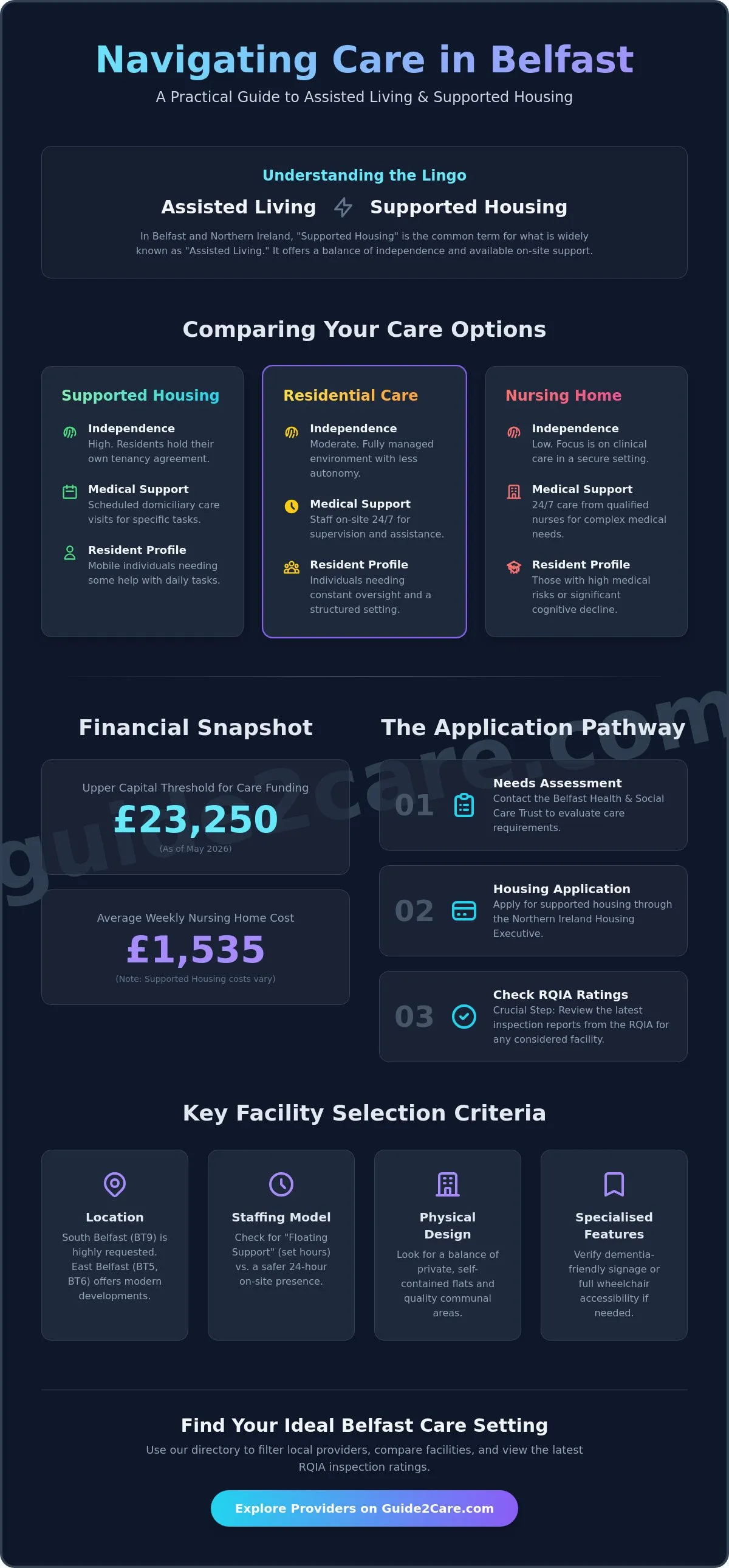 Assisted Living Facilities in Belfast: 2026 Comparison Guide for Families