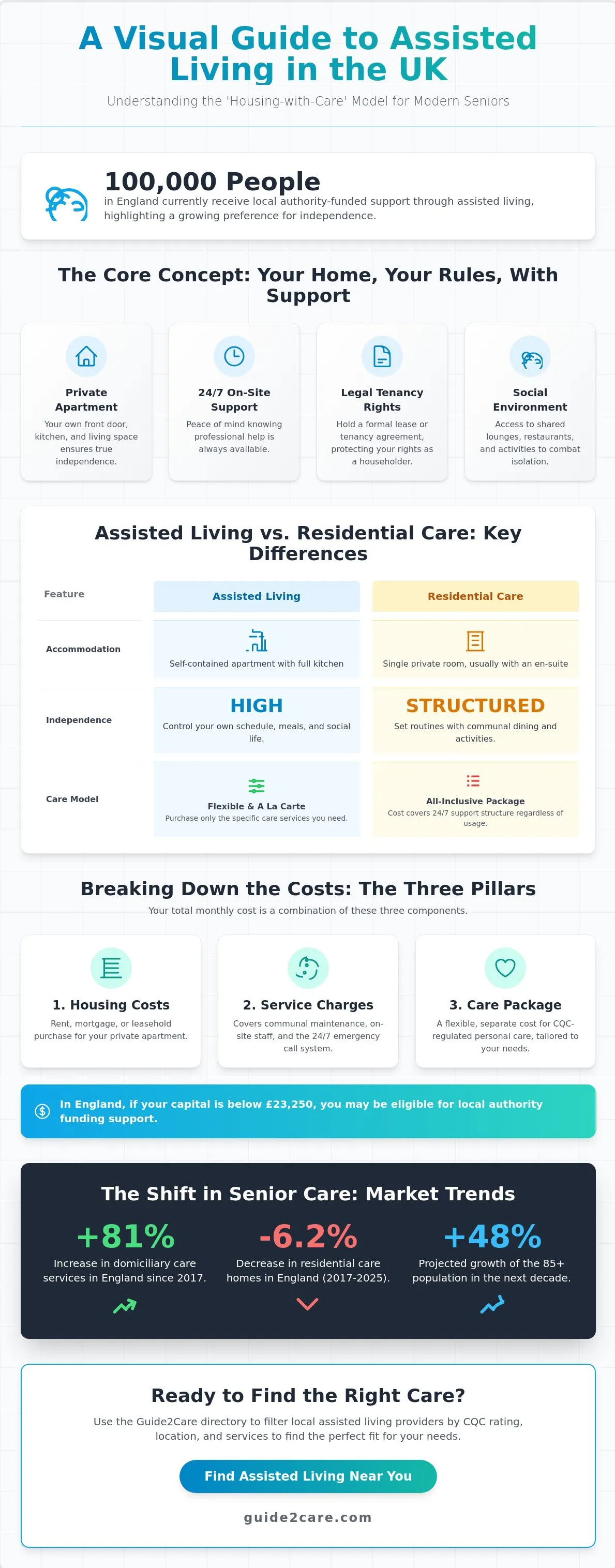 What is Assisted Living in the UK? The Complete 2026 Guide