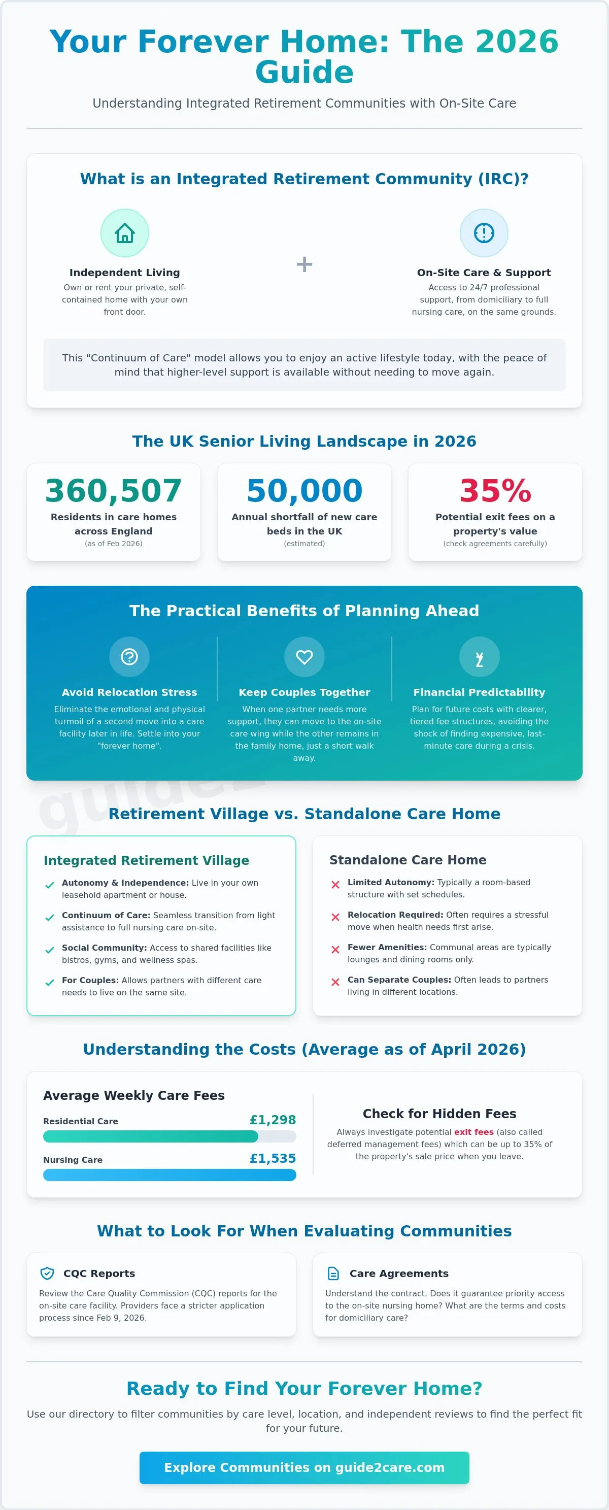 Retirement Villages with Care Homes On Site: A Complete UK Guide (2026)