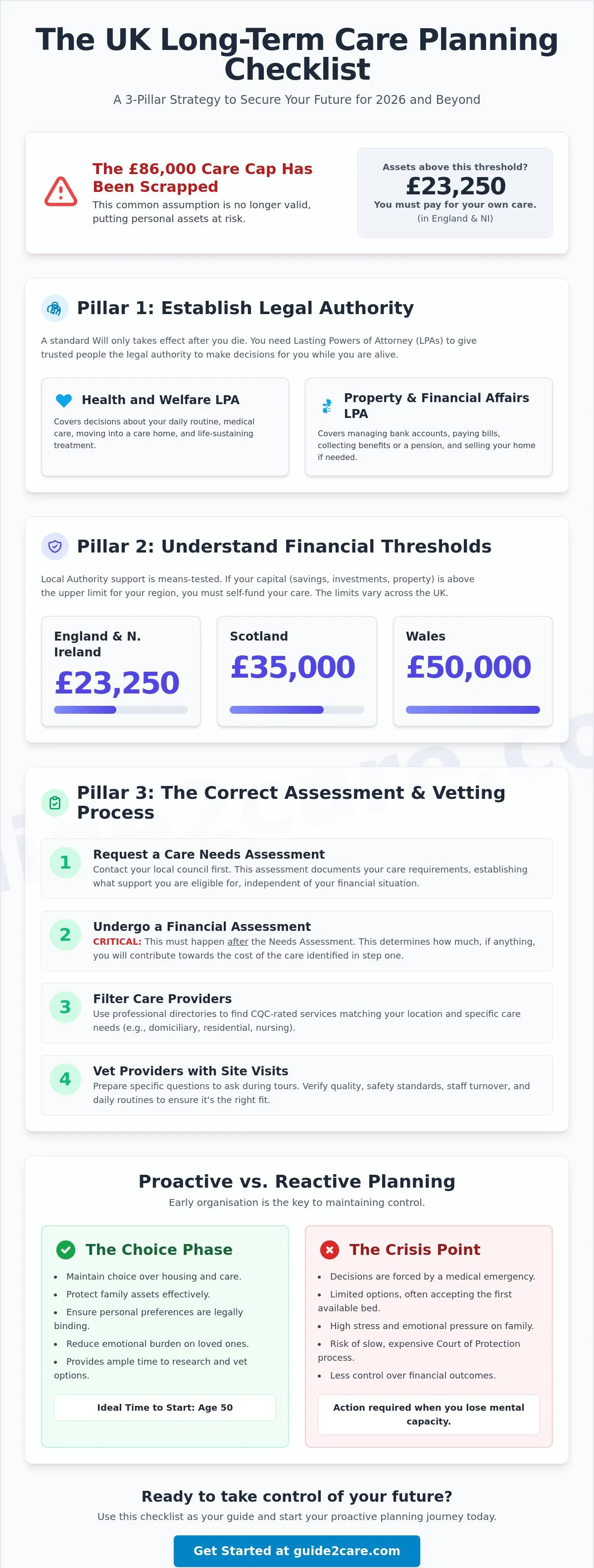 The Ultimate Long Term Care Planning Checklist: A UK Guide for 2026