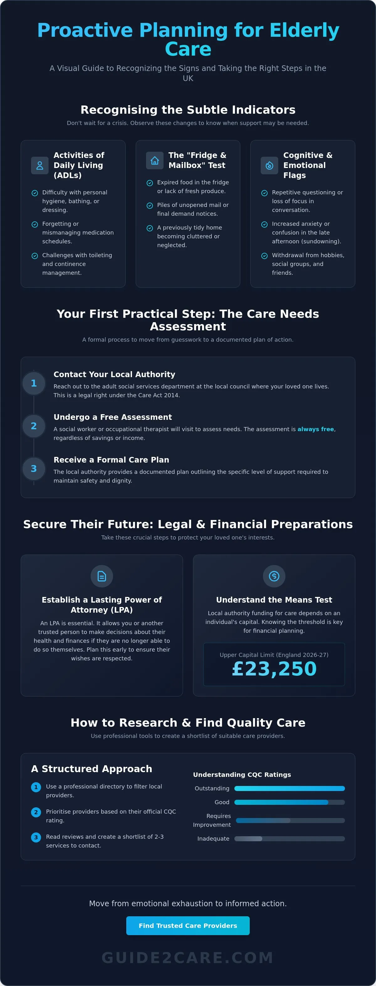 When to Start Thinking About Elderly Care: A Proactive UK Guide