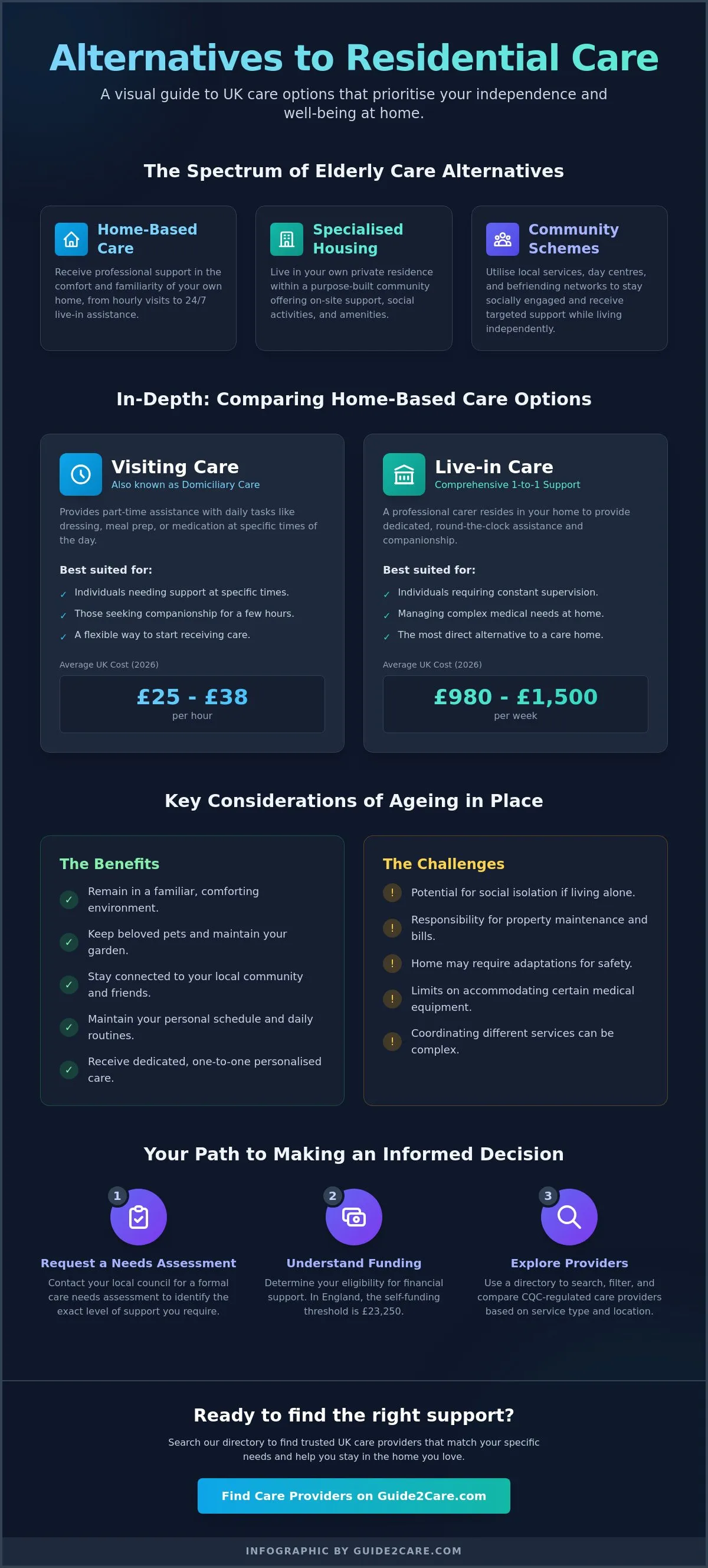 The Best Alternatives to Care Homes for the Elderly in 2026