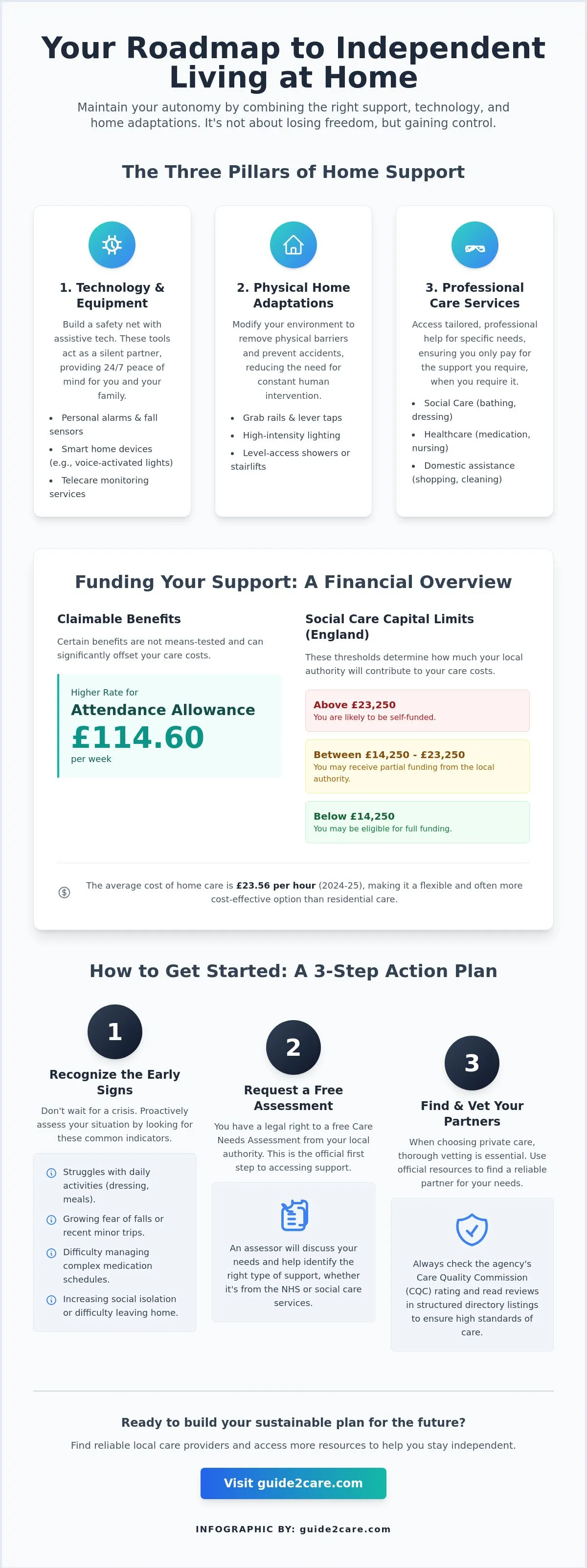 Staying Independent at Home with Support: A Complete UK Guide