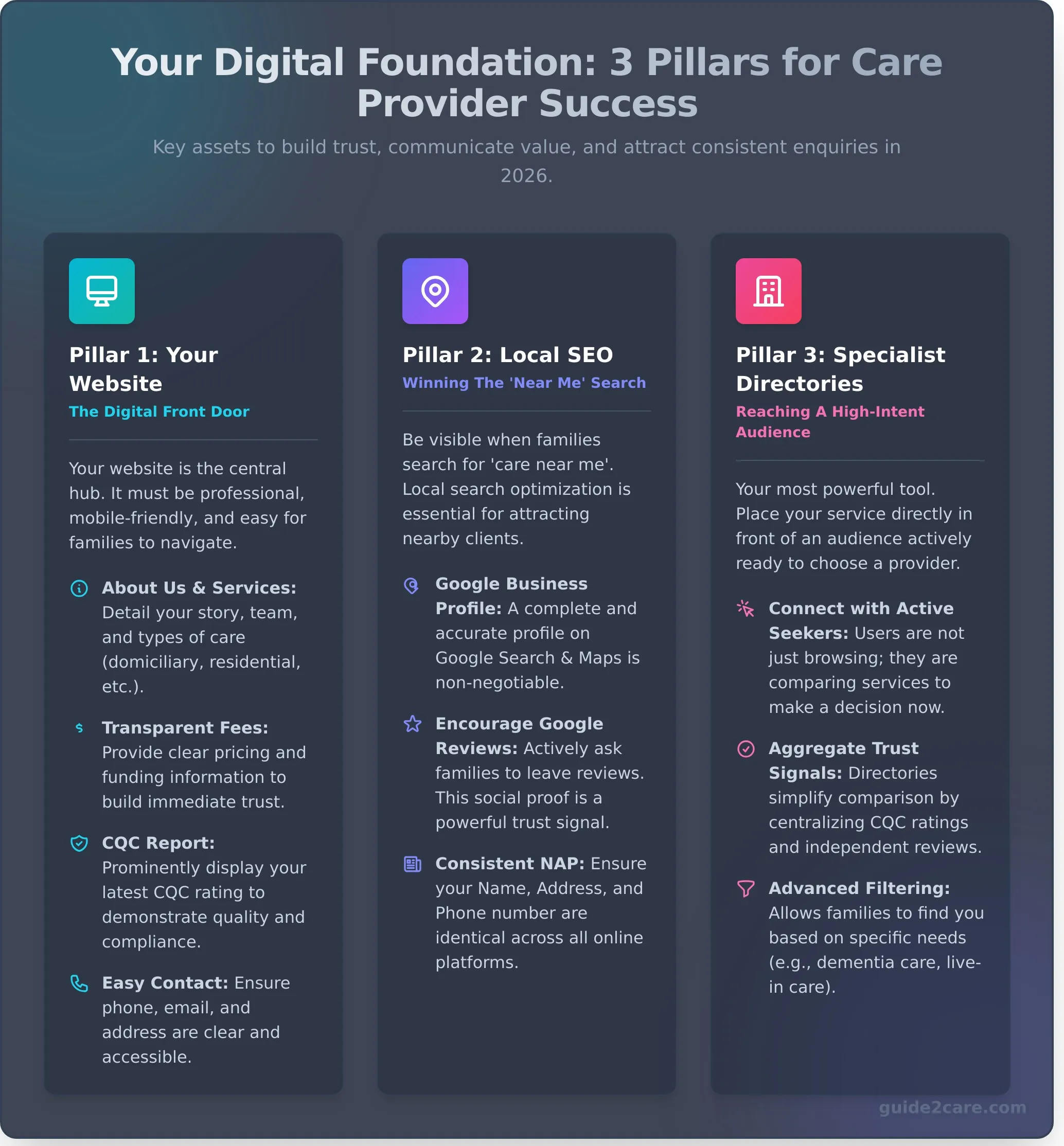 A Guide for UK Care Providers: How to Get Your Service Found in 2026
