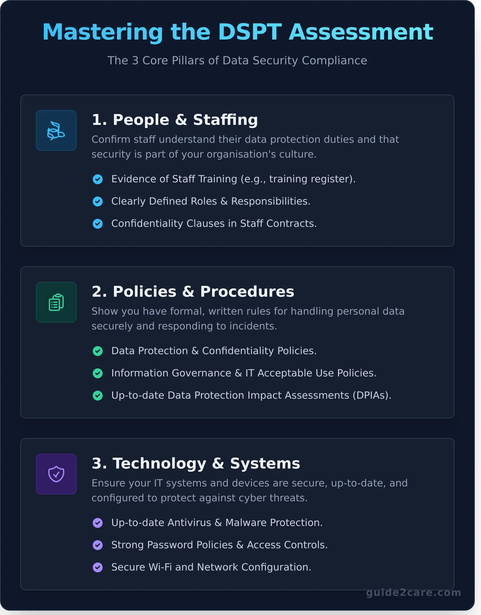 The Data Security and Protection Toolkit (DSPT): A Simple Guide for Care Providers