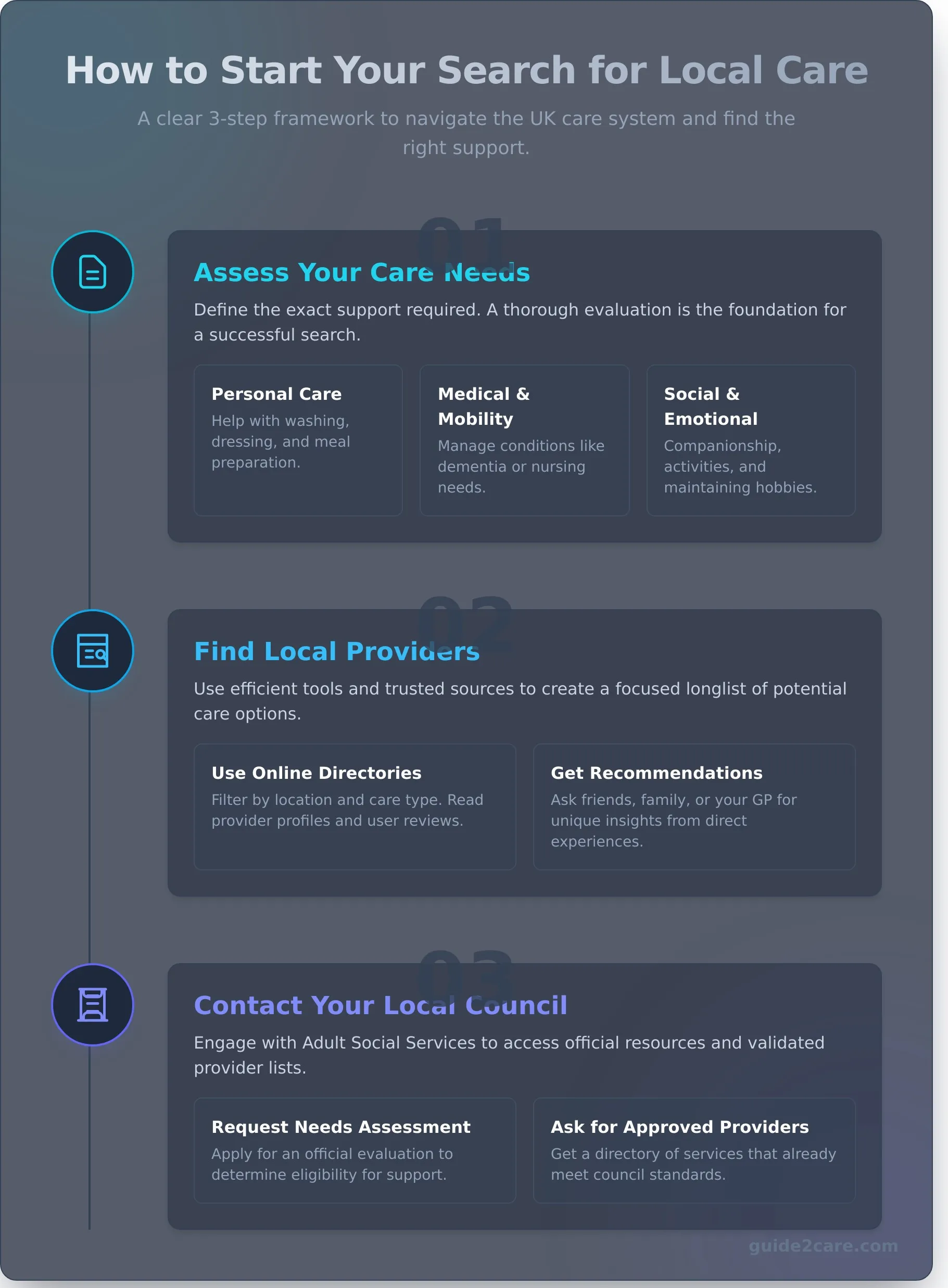 Finding Care in Your County: A Step-by-Step UK Guide