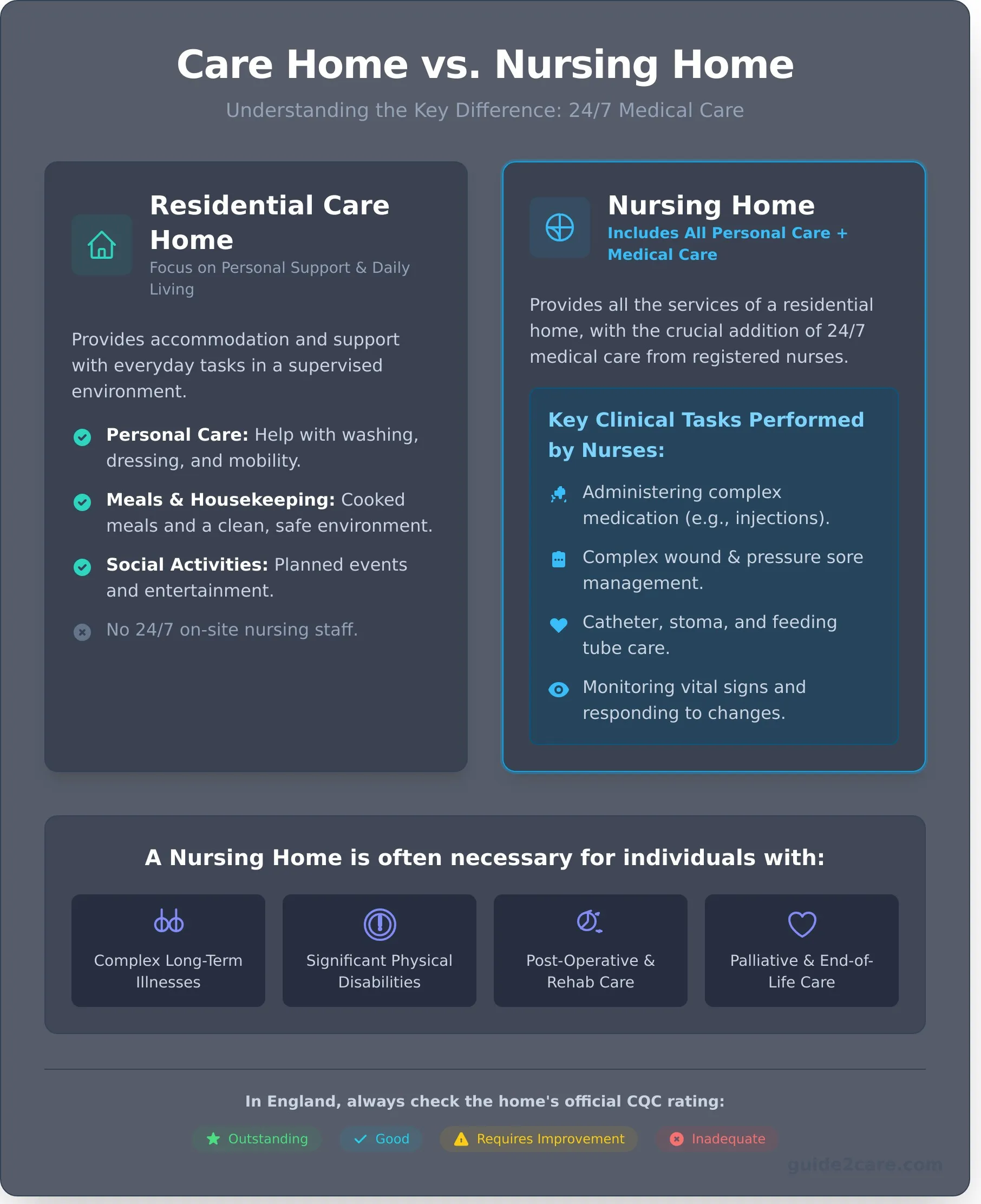 What Is a Nursing Home? A Clear Guide to 24-Hour Medical Care