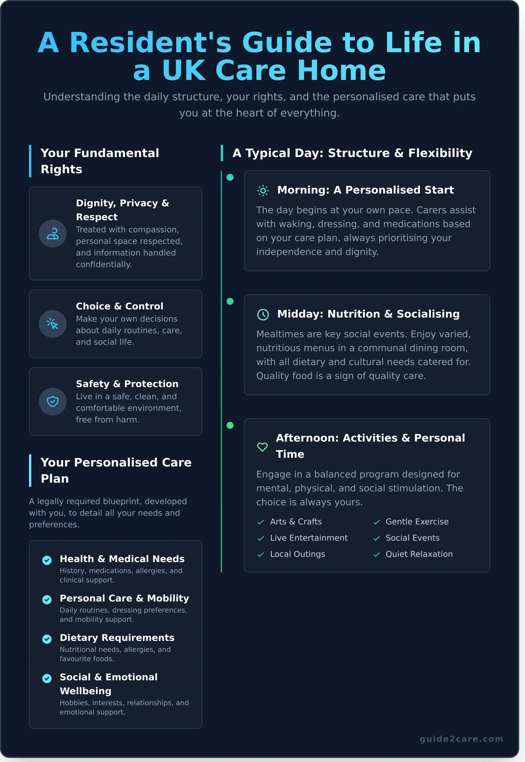 The Resident Experience: A Guide to Life in a UK Care Home