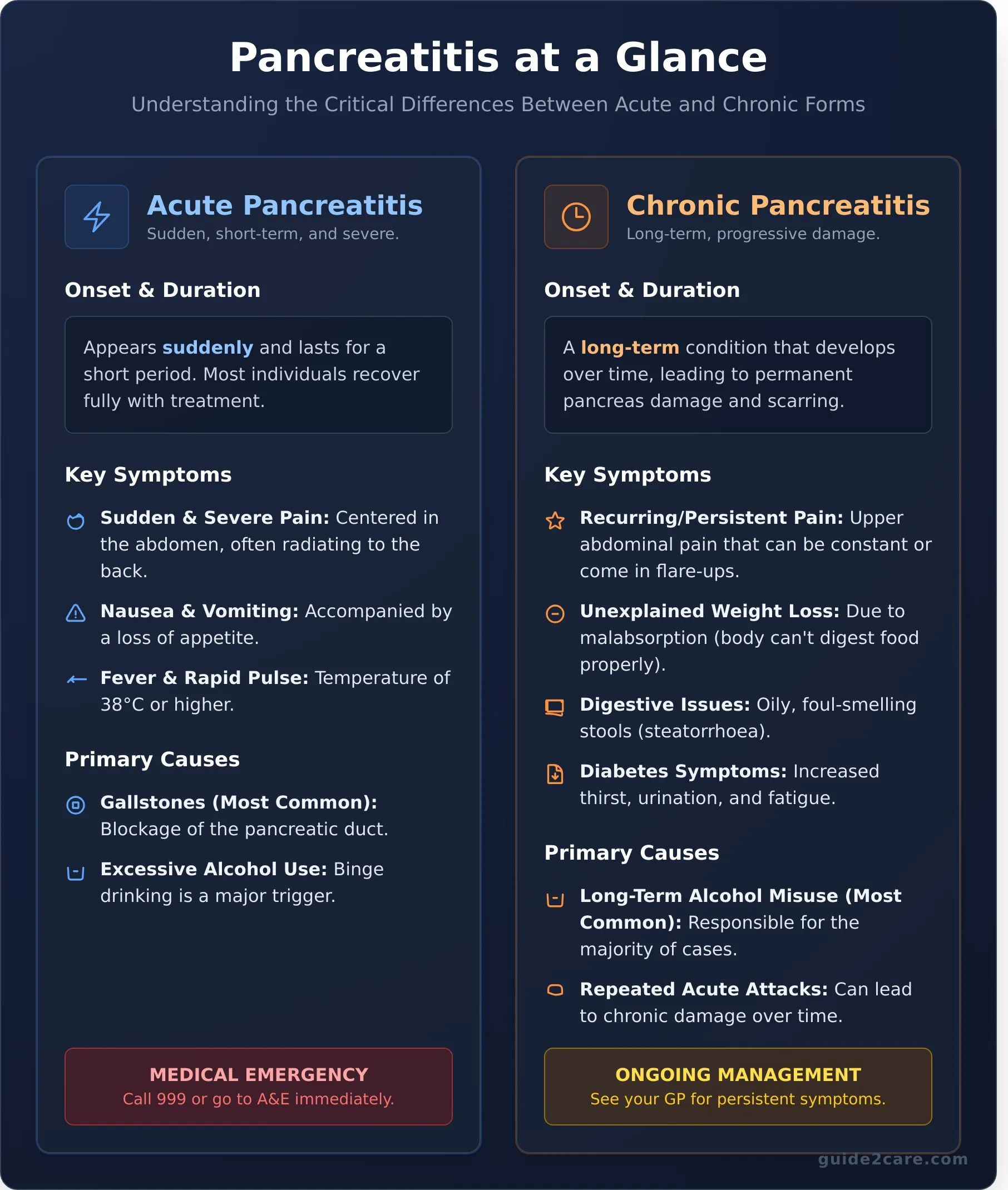Pancreatitis: A Simple Guide to Symptoms, Causes, and Treatment