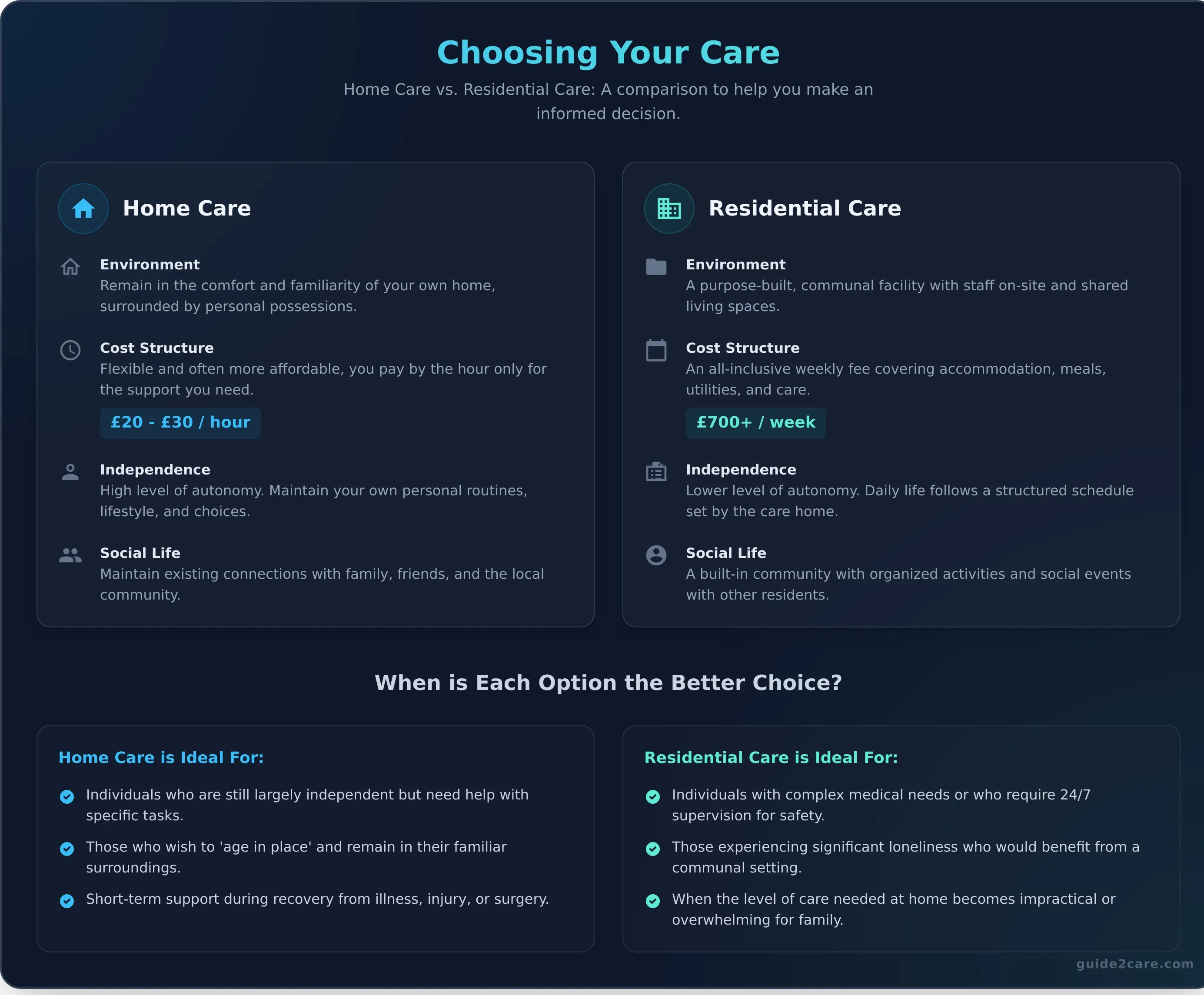 Home Care Providers: A Complete Guide to Finding In-Home Care
