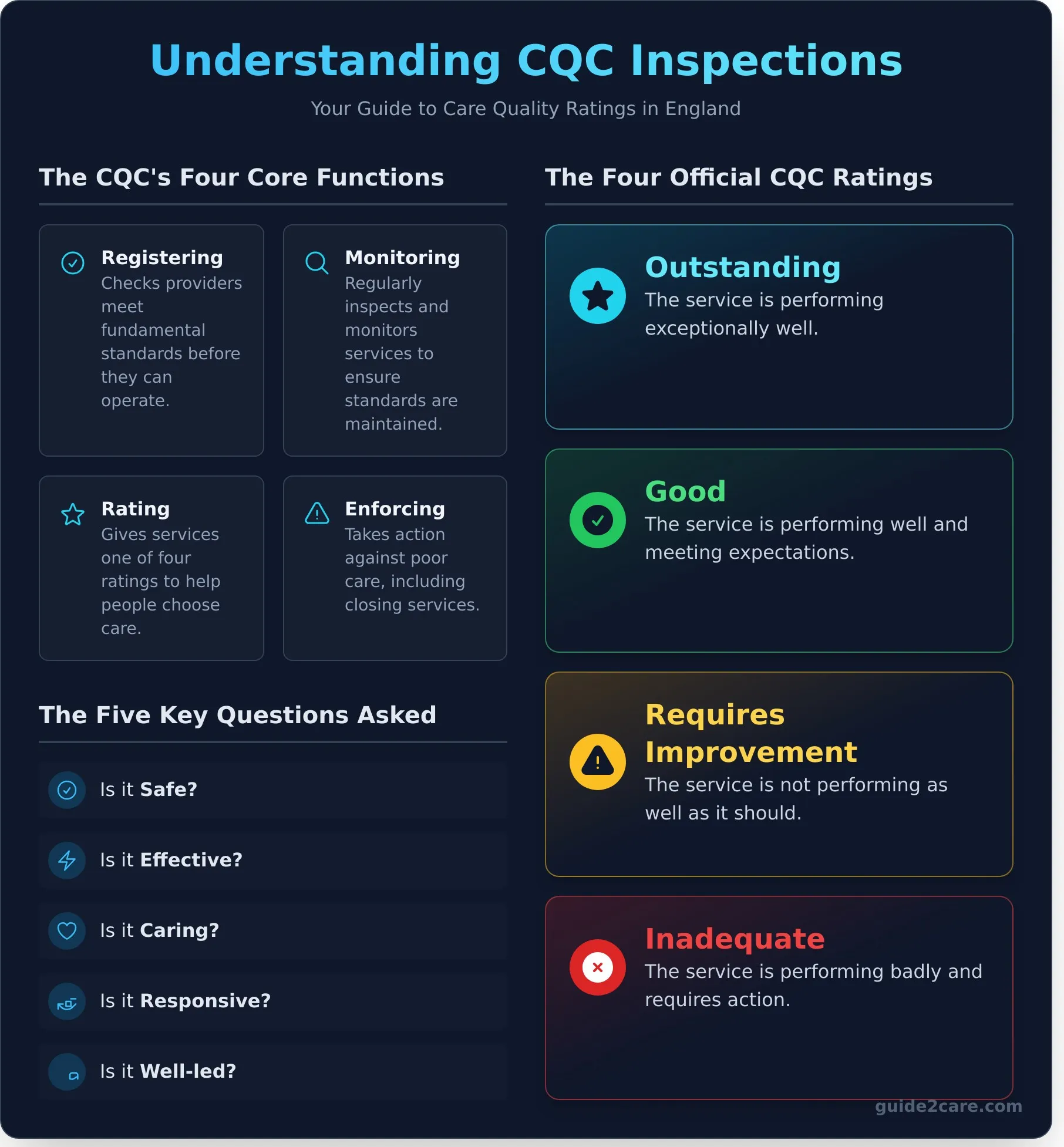 CQC Ratings: A Simple Guide to Understanding UK Care Quality