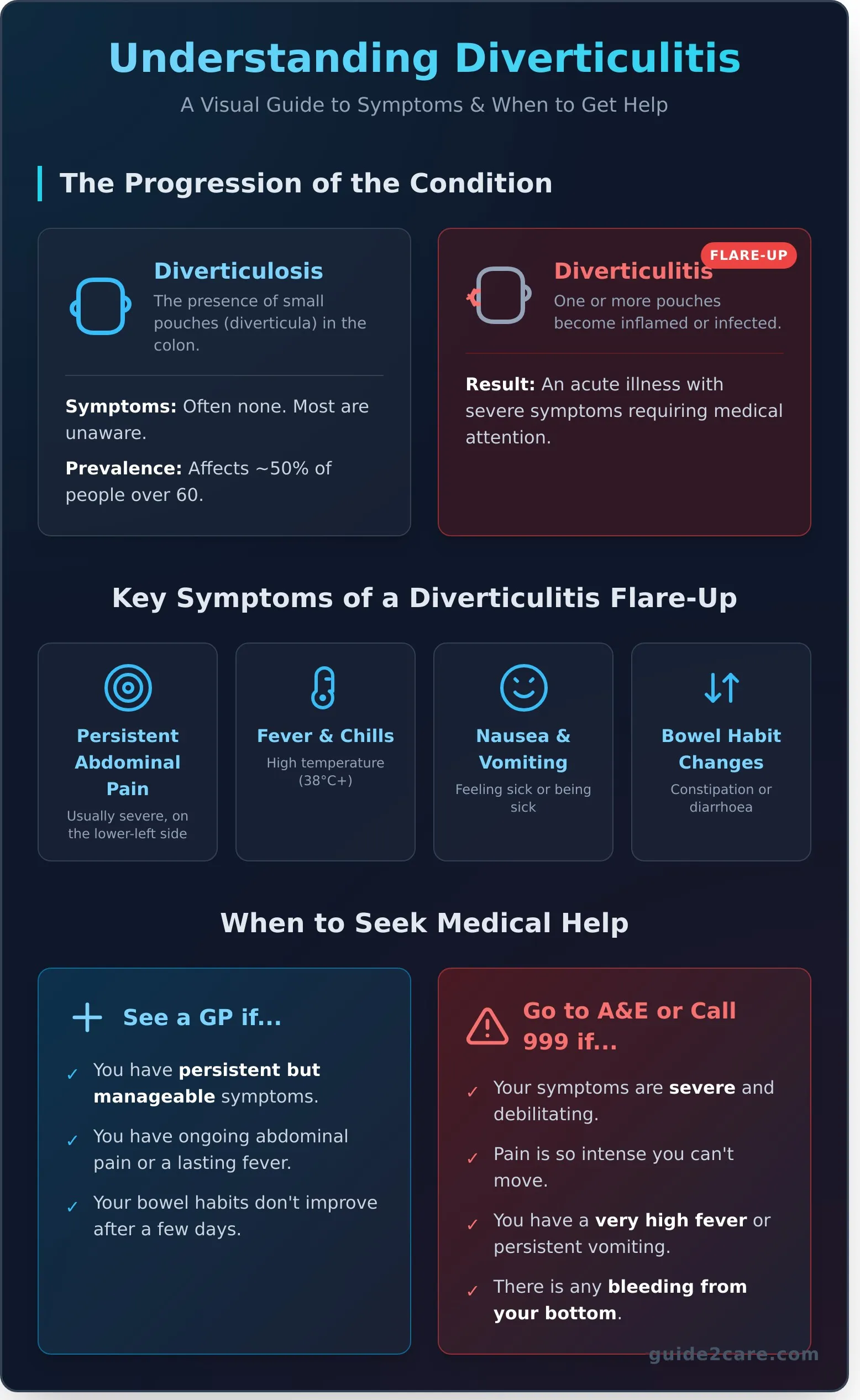 Understanding Diverticulitis: A Plain English Guide to Symptoms, Diet, and Care