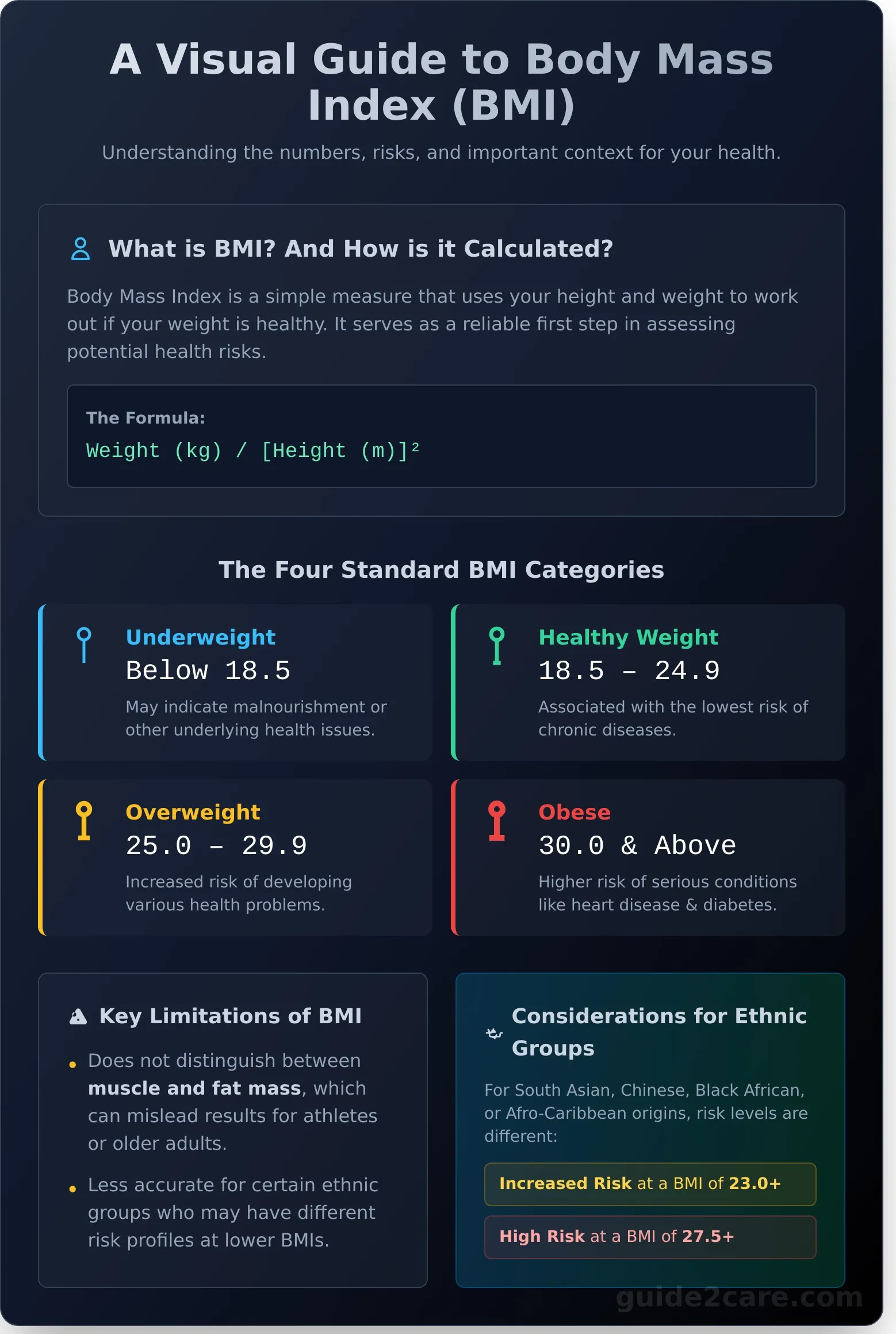 Simple BMI Calculator: Check Your Body Mass Index