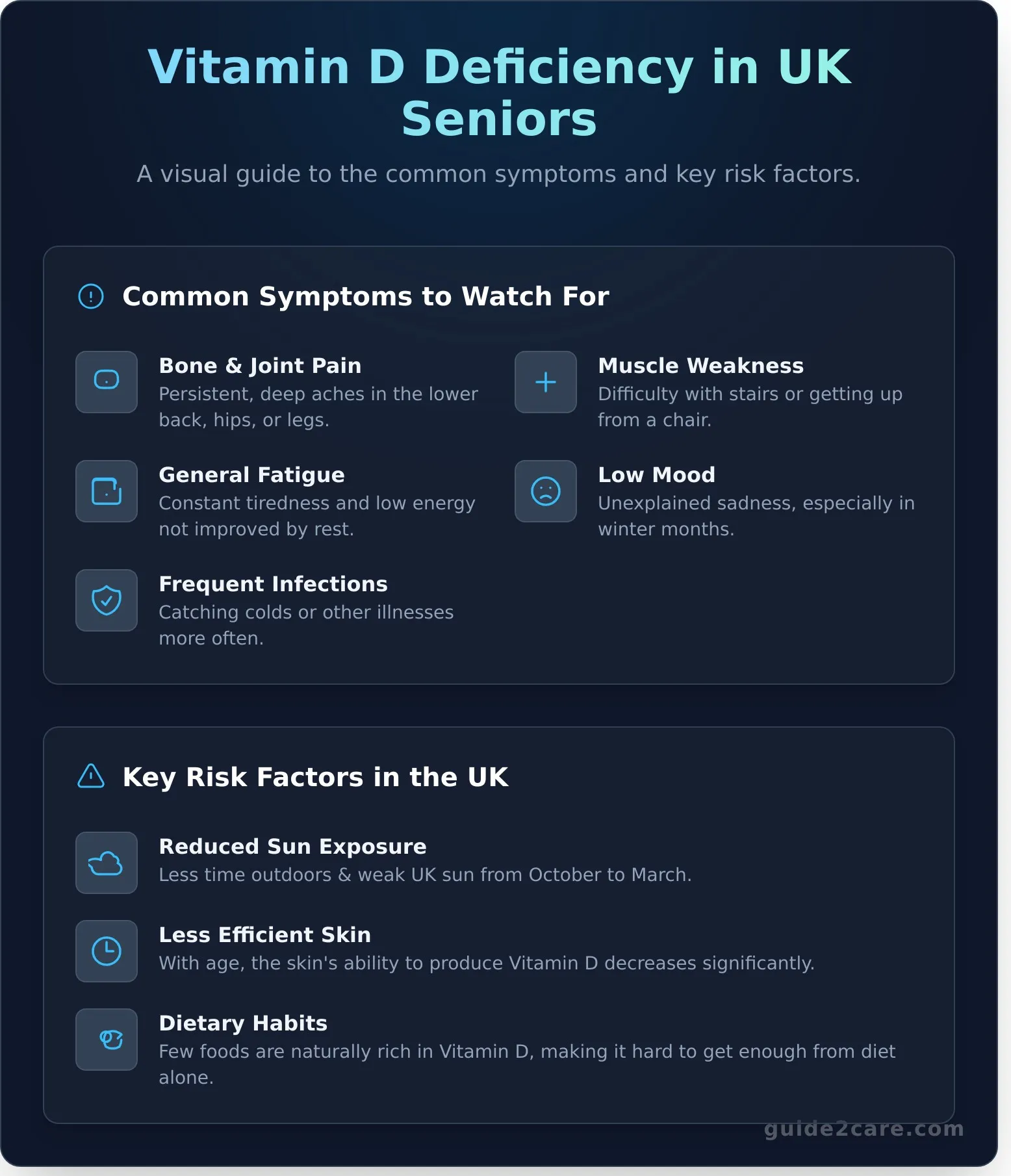 Vitamin D for Seniors: A Plain English Guide