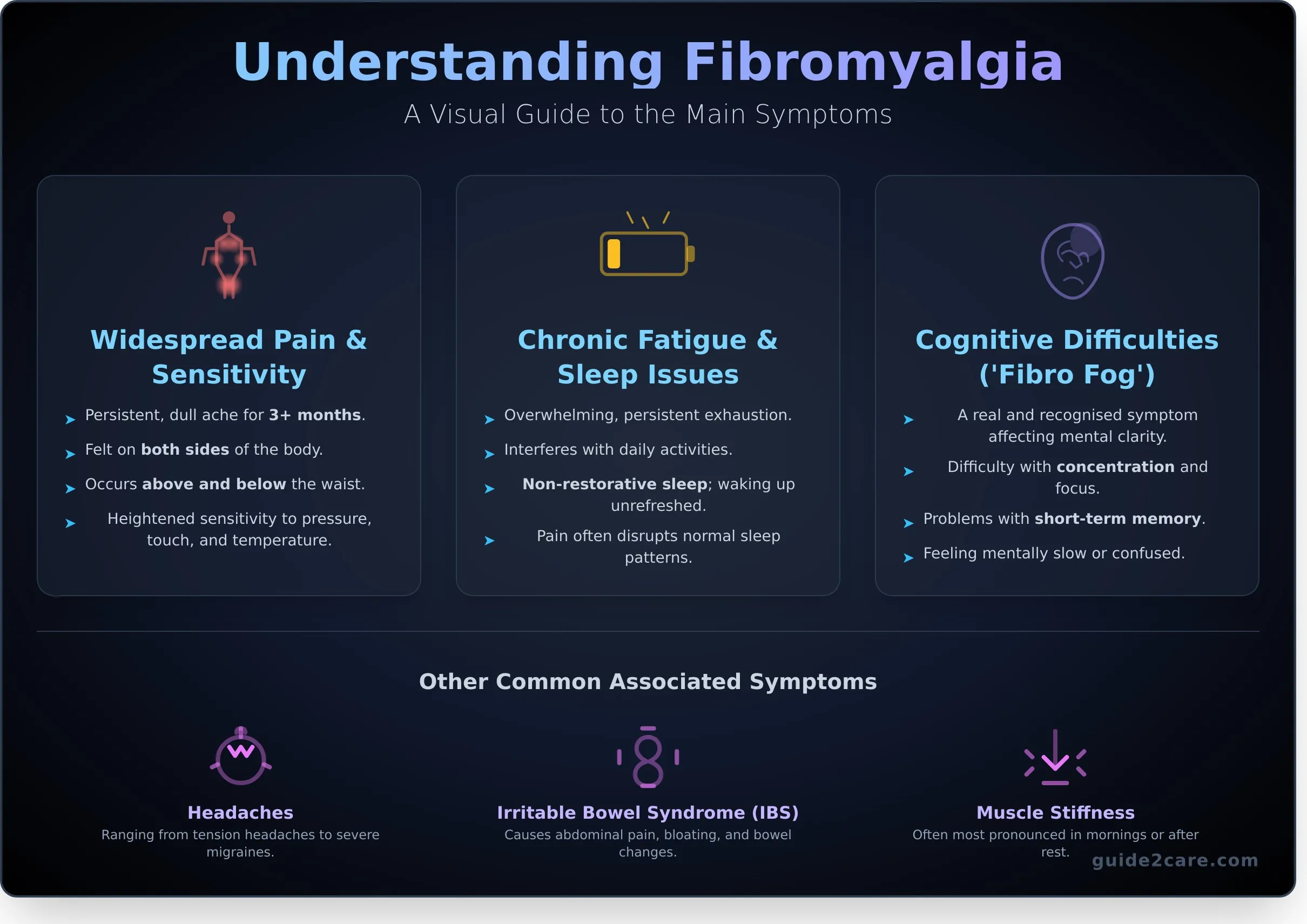 What is Fibromyalgia? A Simple Overview of Symptoms and Management