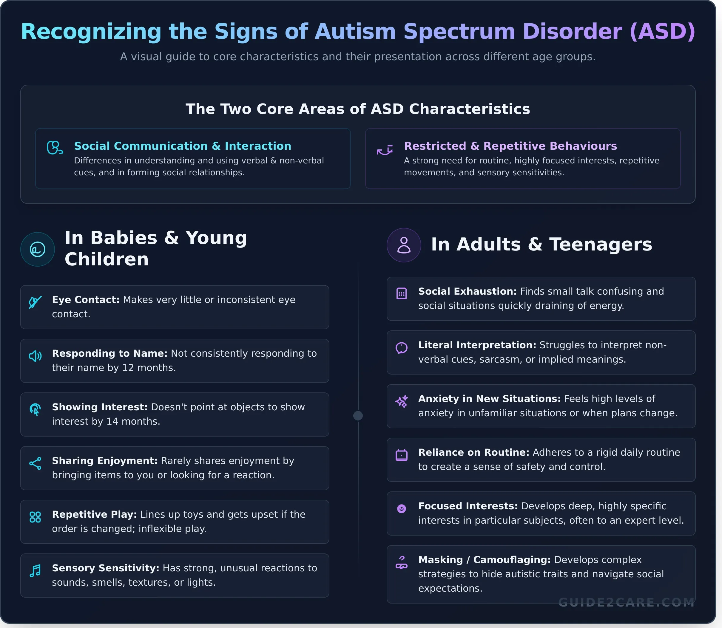 Autism Symptoms: A Clear Guide for Children and Adults