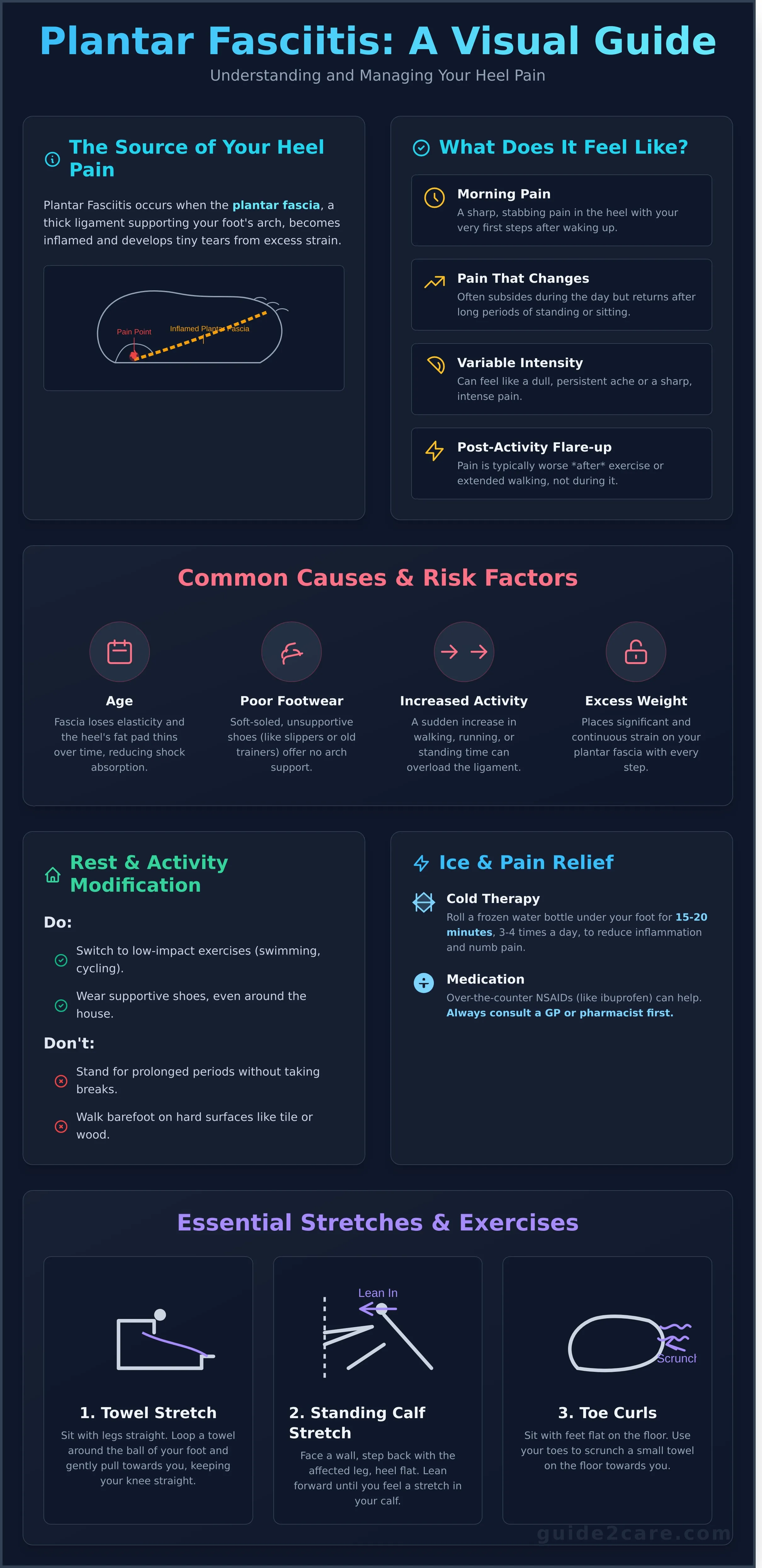 What is Plantar Fasciitis? A Simple Guide to Causes, Symptoms, and Relief