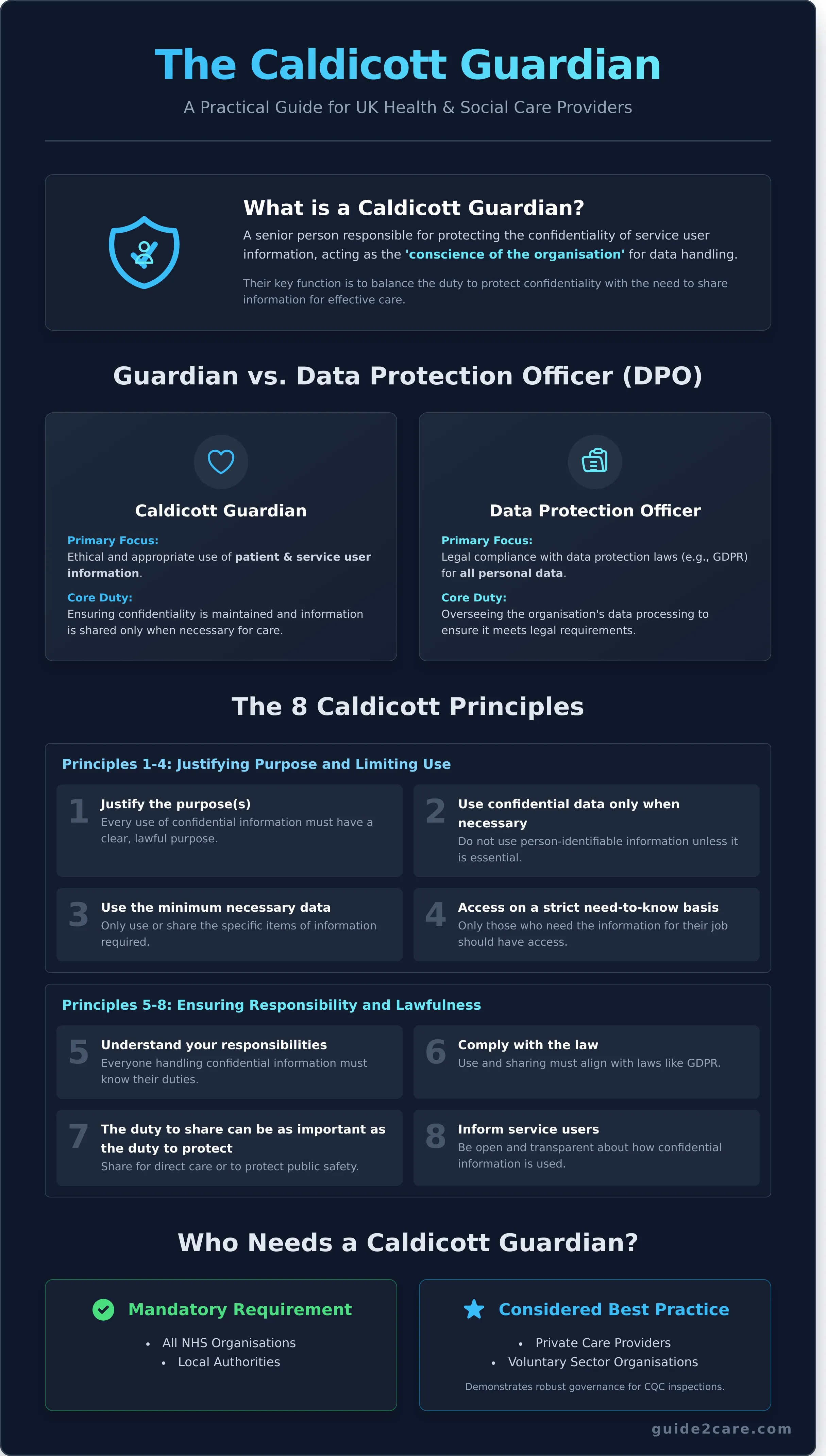Understanding the Role of a Caldicott Guardian: A Guide for Care Providers