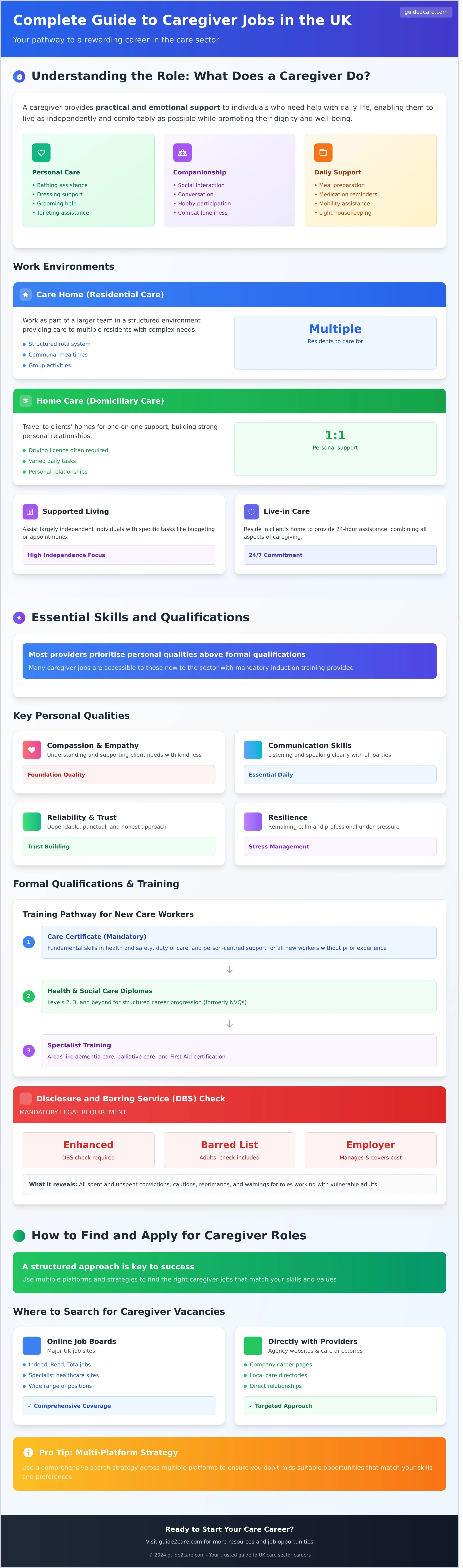 Your Complete Guide to Finding Caregiver Jobs in the UK