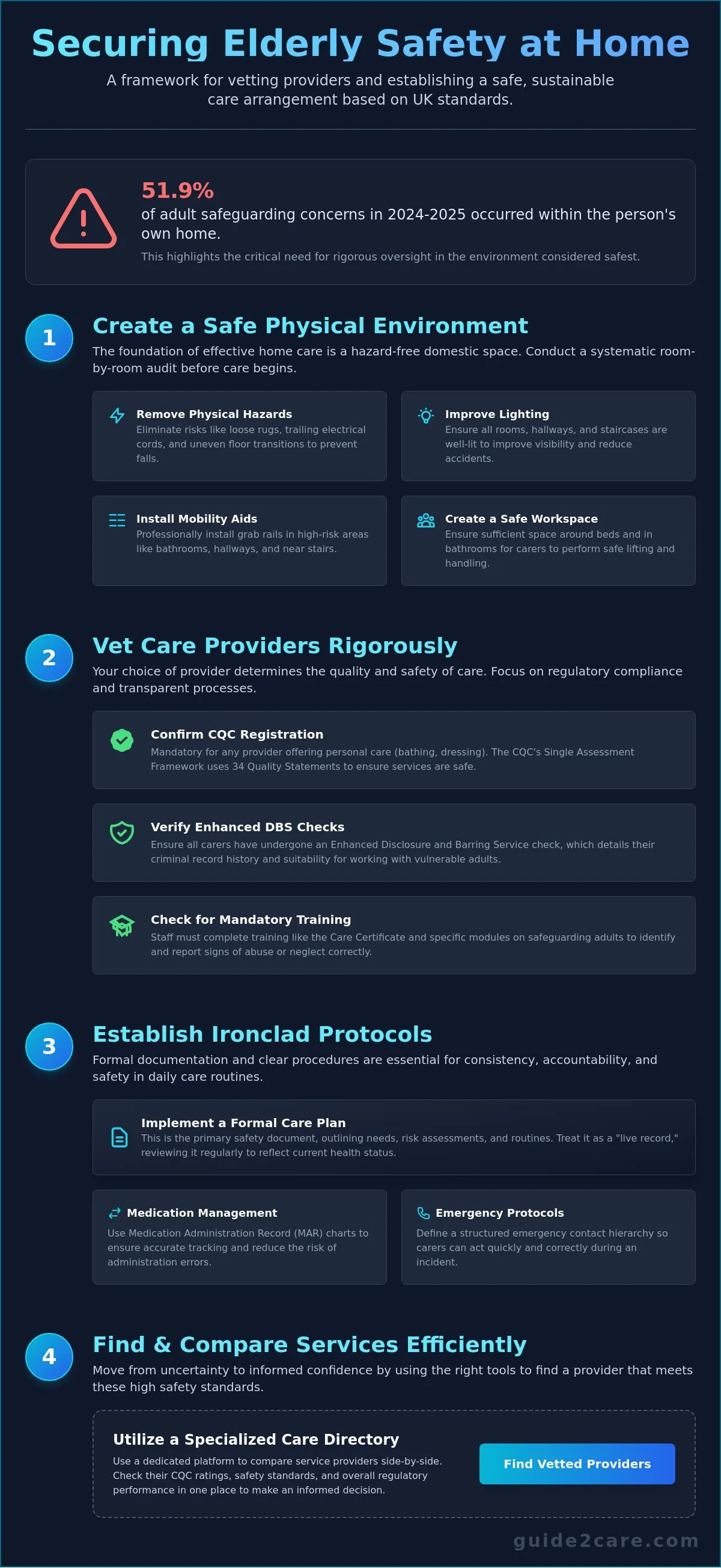 Home Care Services for Elderly Safety: A Comprehensive Guide