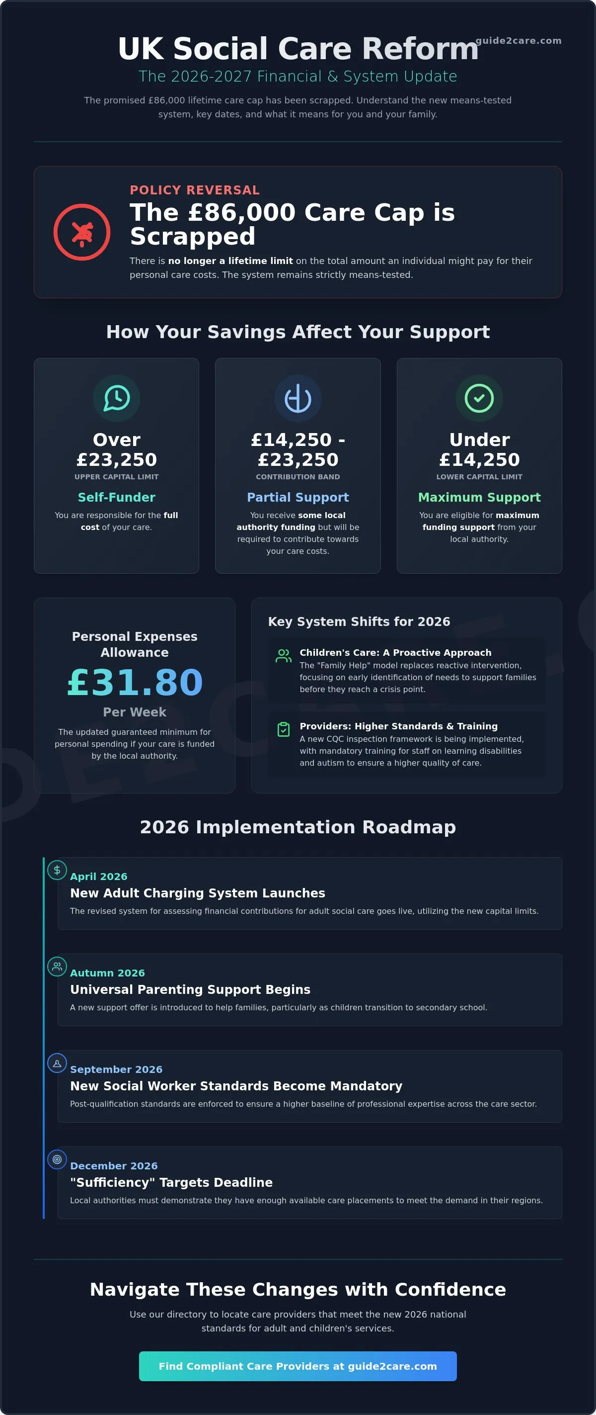 Social Care Reform UK 2026 Update: A Comprehensive Guide to New Changes