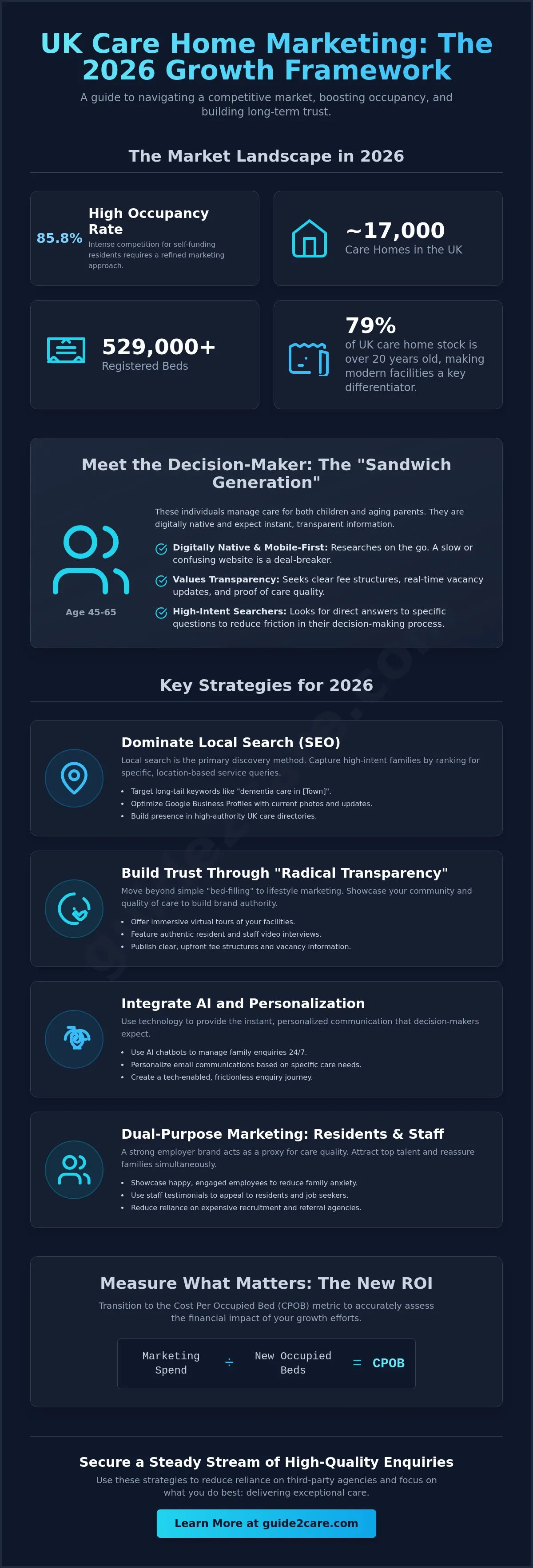 Marketing Strategies for Care Homes 2026: The Complete Growth Guide