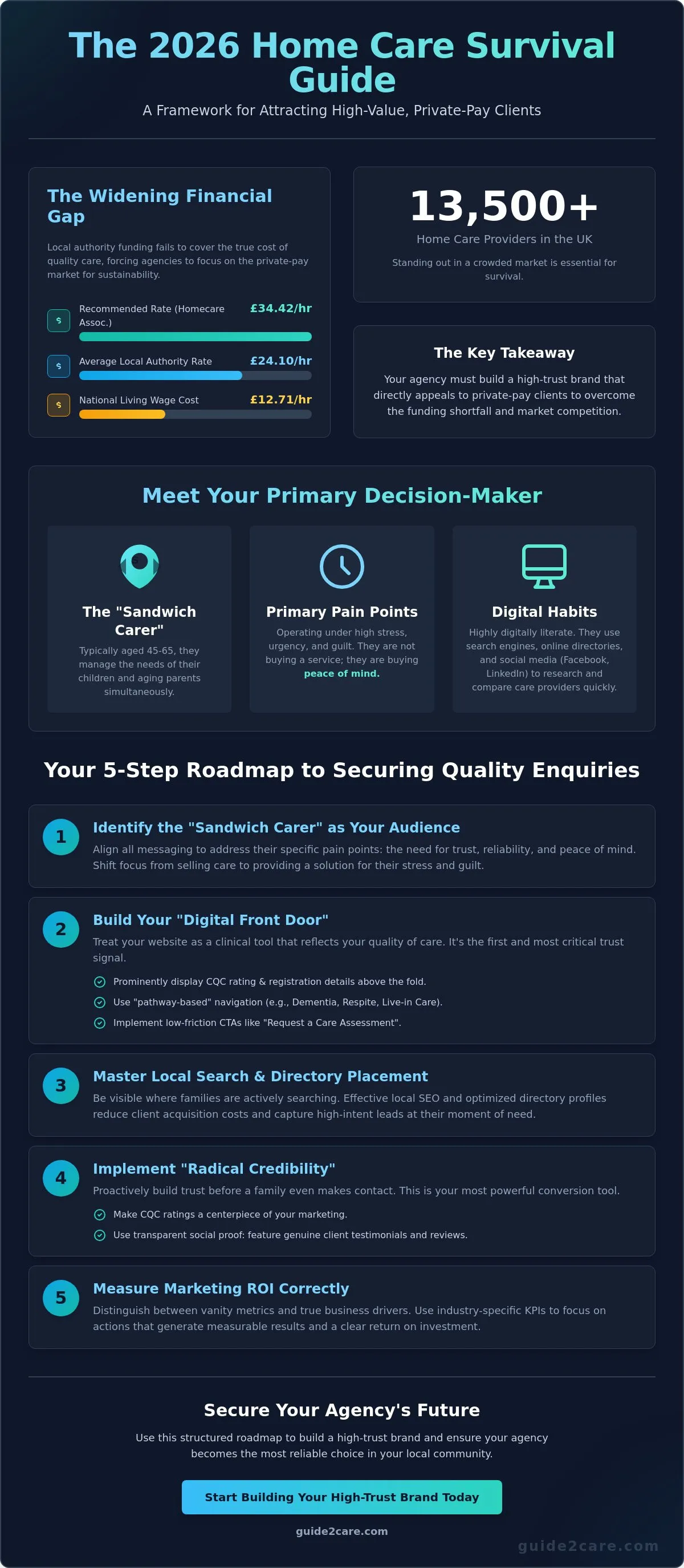 Advertising Your Home Care Agency Effectively: The 2026 Strategy Guide