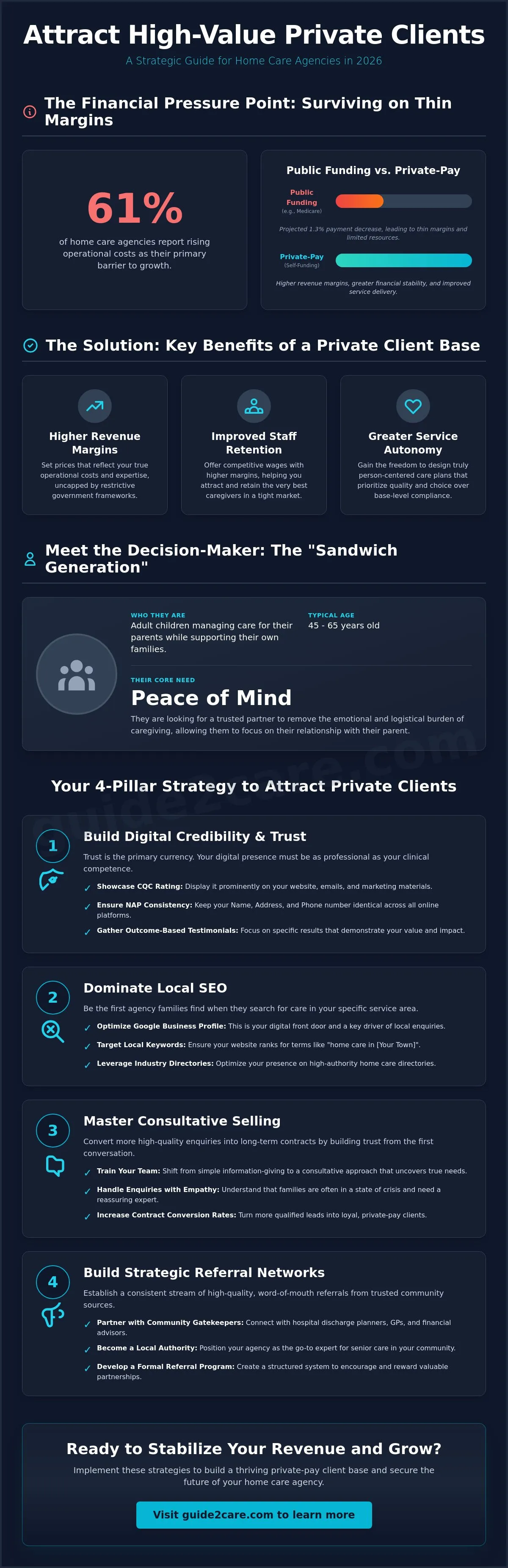 How to Get More Private Clients for Home Care: The 2026 Growth Guide