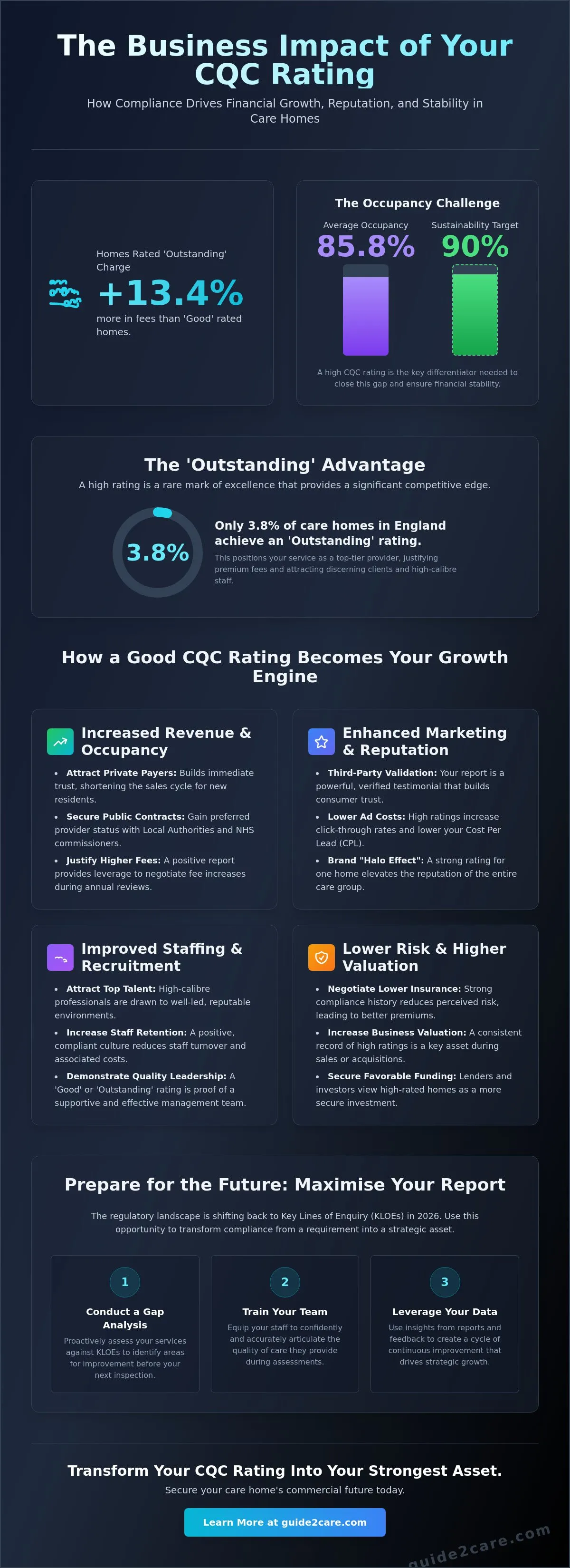 Importance of a Good CQC Report for Business: A Strategic Growth Guide for 2026