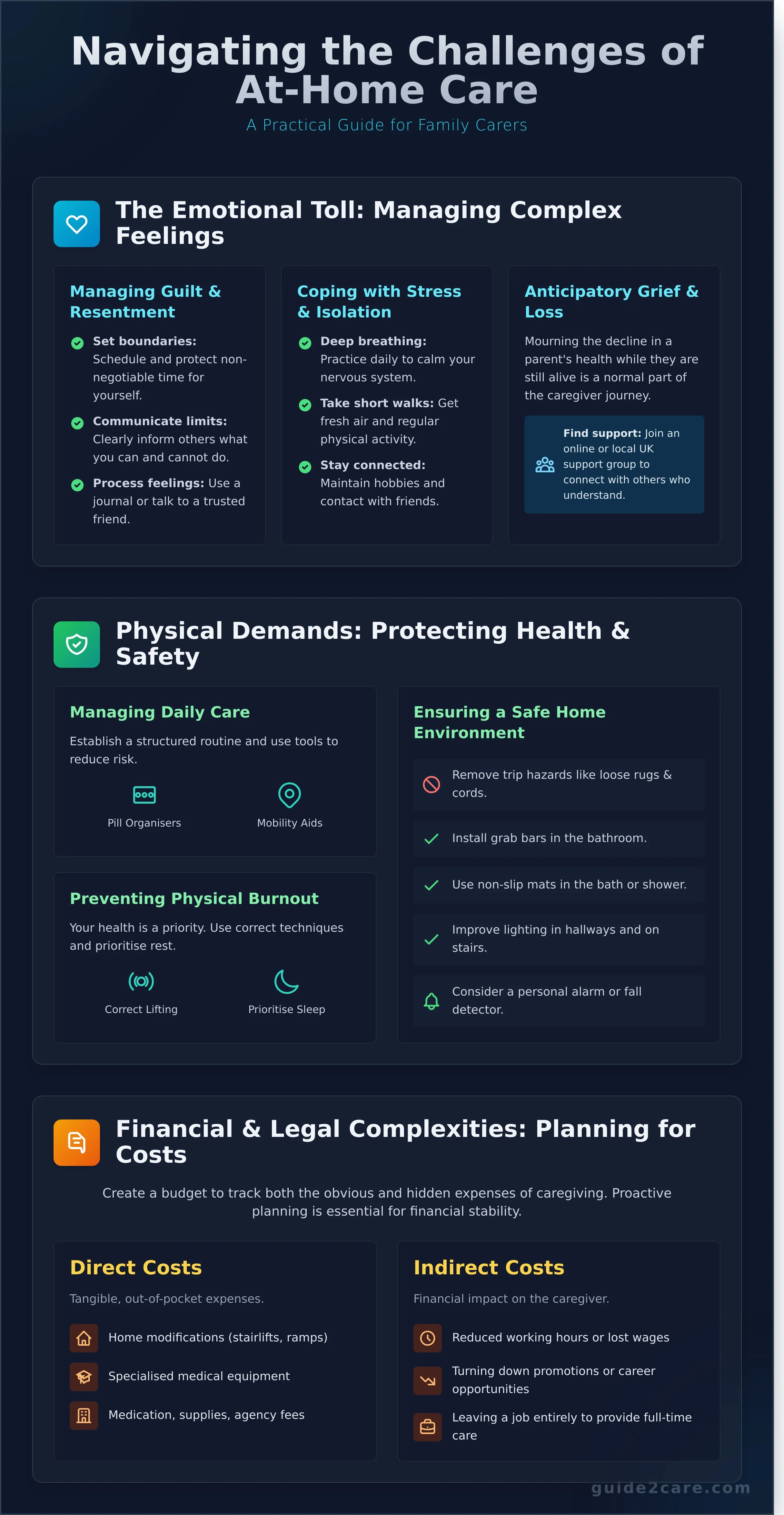 Challenges of Caring for Elderly Parents at Home: A Practical Guide