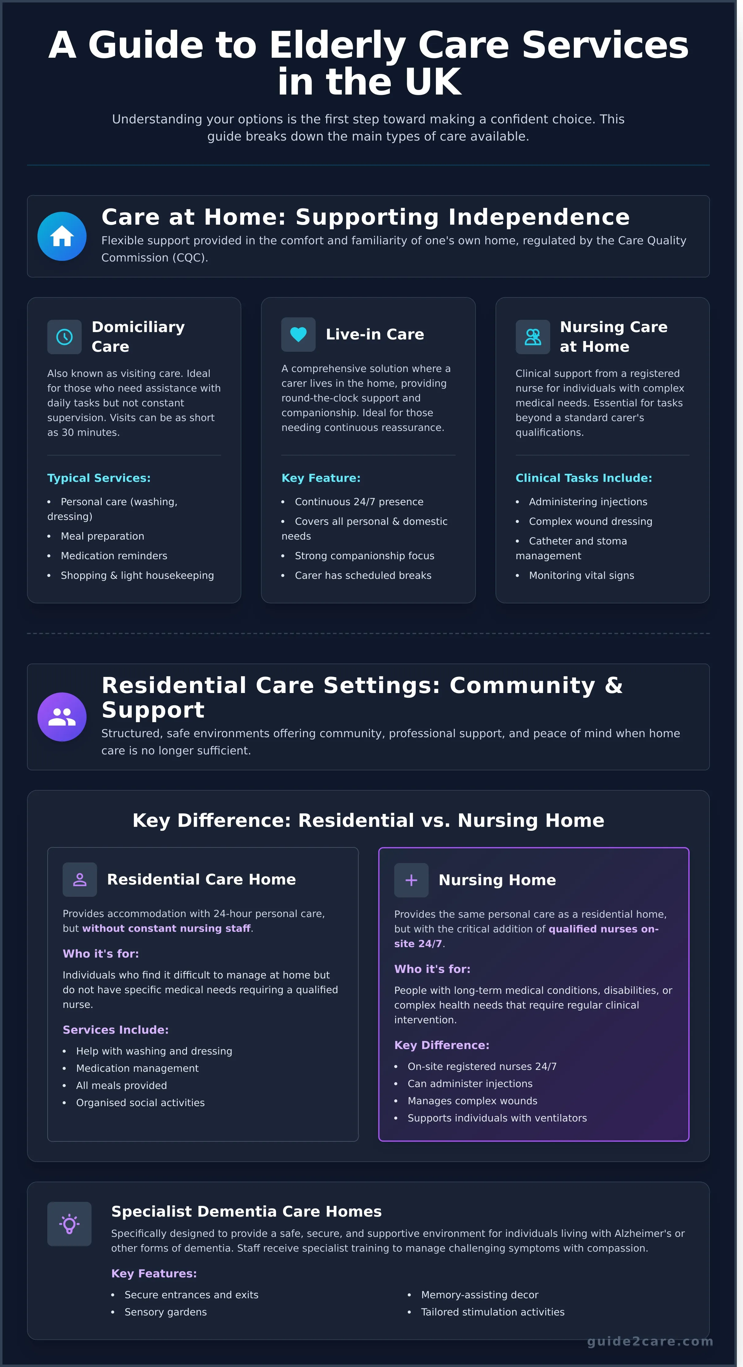 A Complete Guide to the Types of Elderly Care Services in the UK