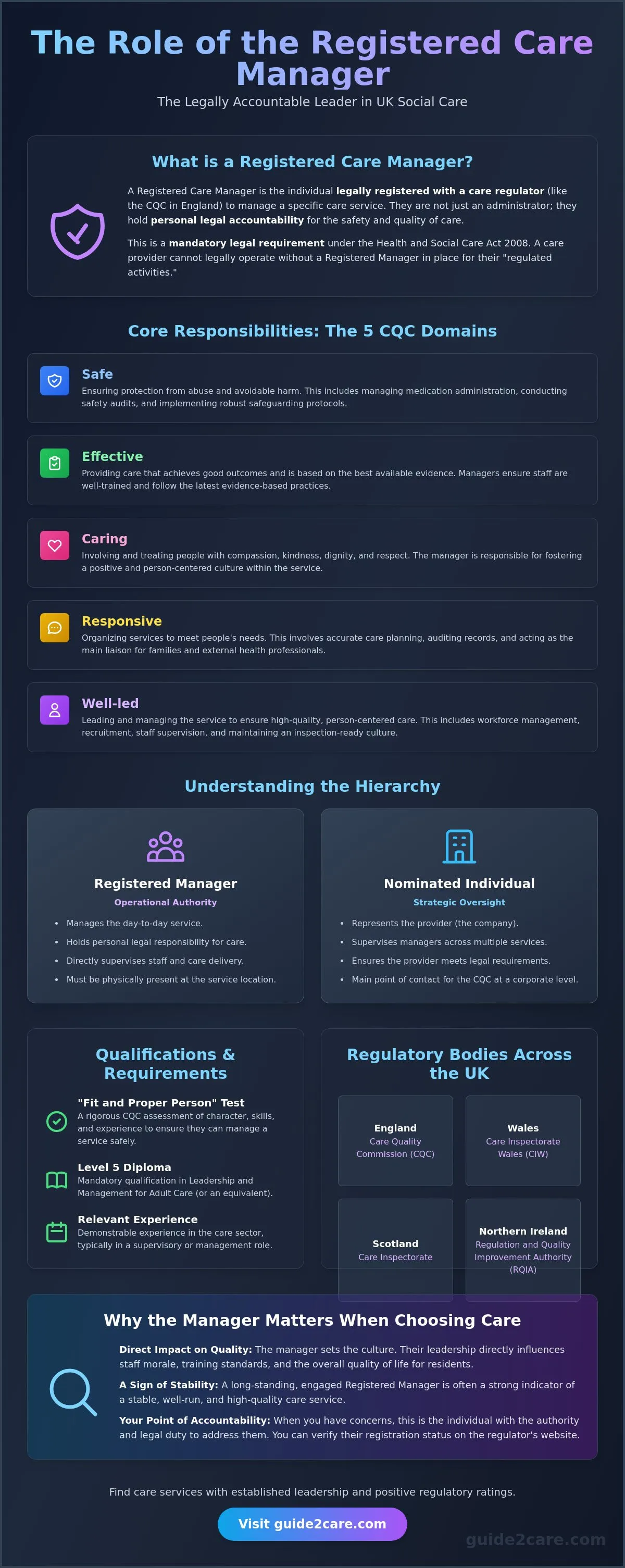 What is a Registered Care Manager? A Complete Guide to the Role