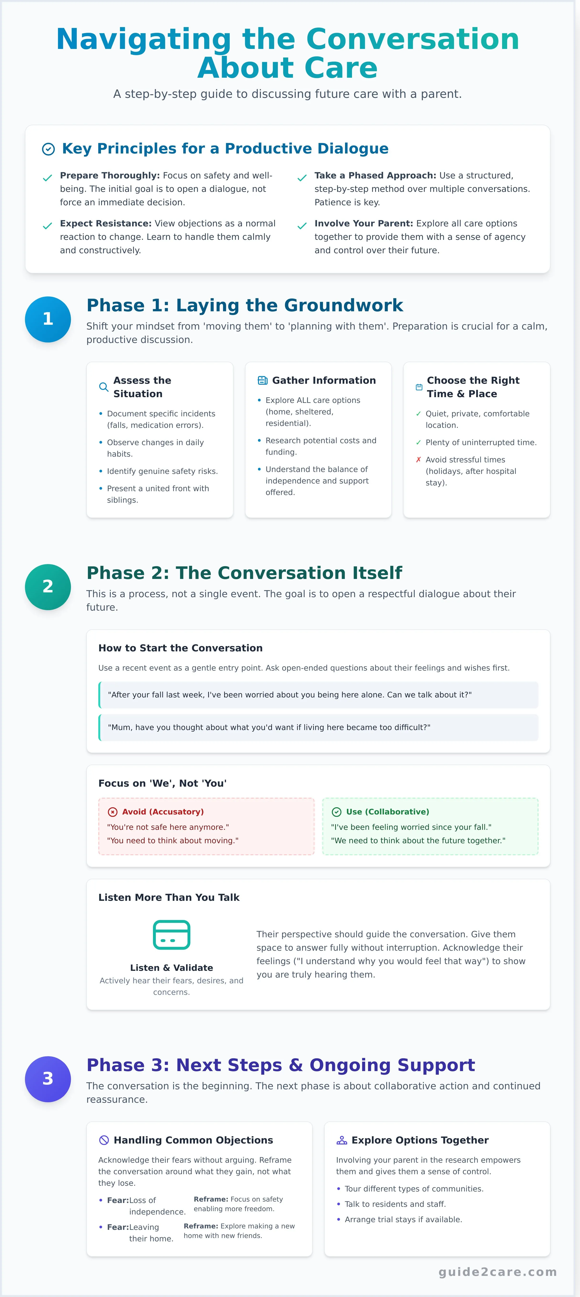 How to Talk to a Parent About Moving into Care: A Practical Guide