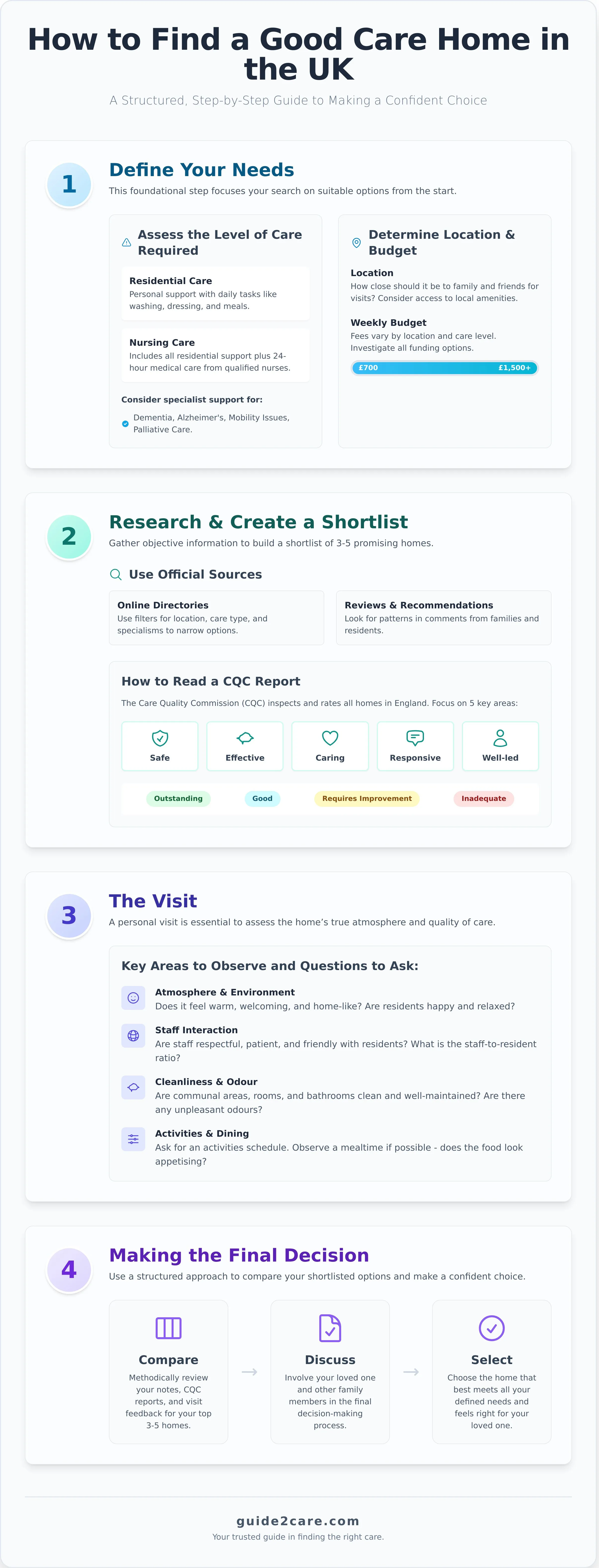 How to Find a Good Care Home in the UK: A Step-by-Step Guide