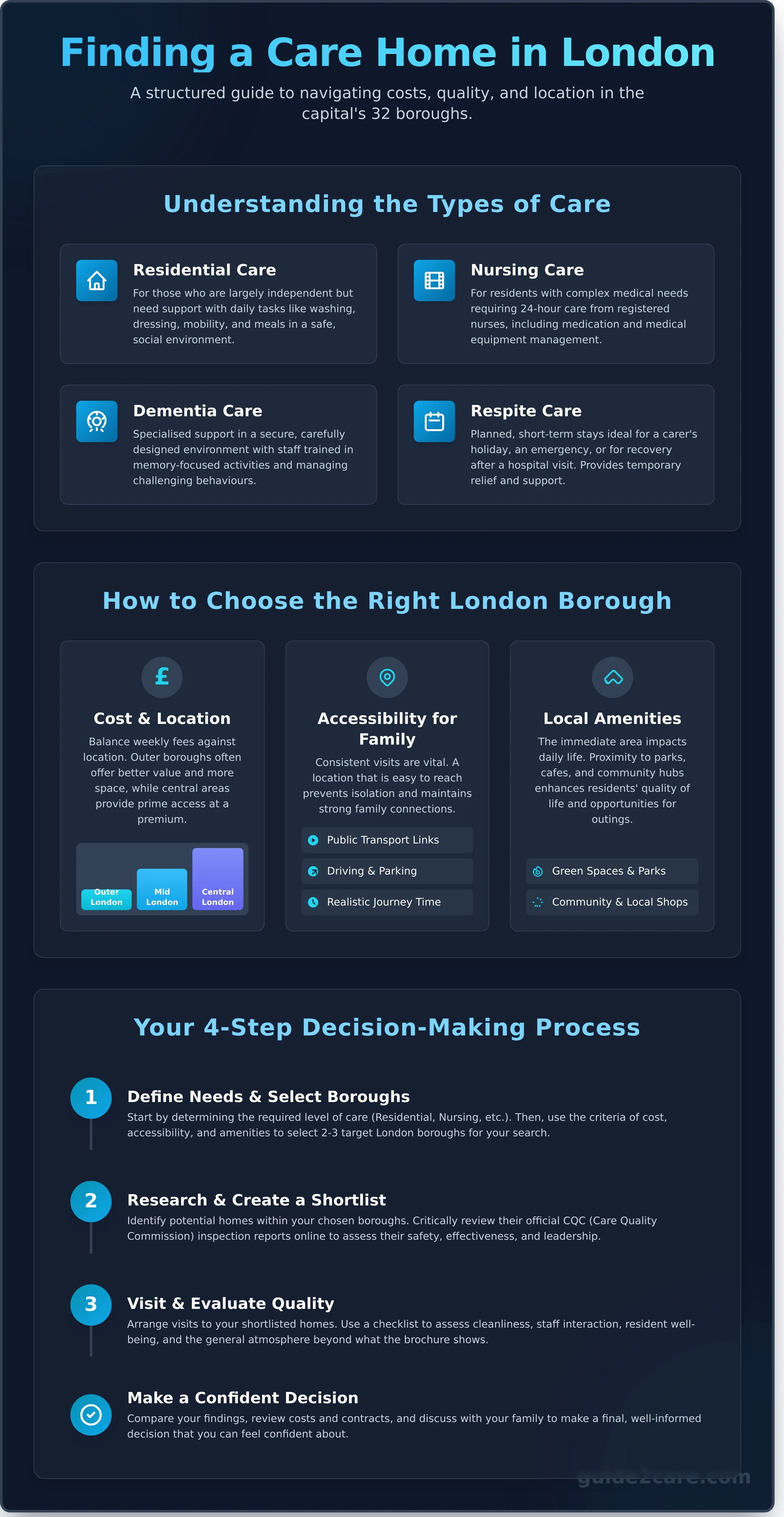 Care Homes in London: A Complete Guide to Finding Care