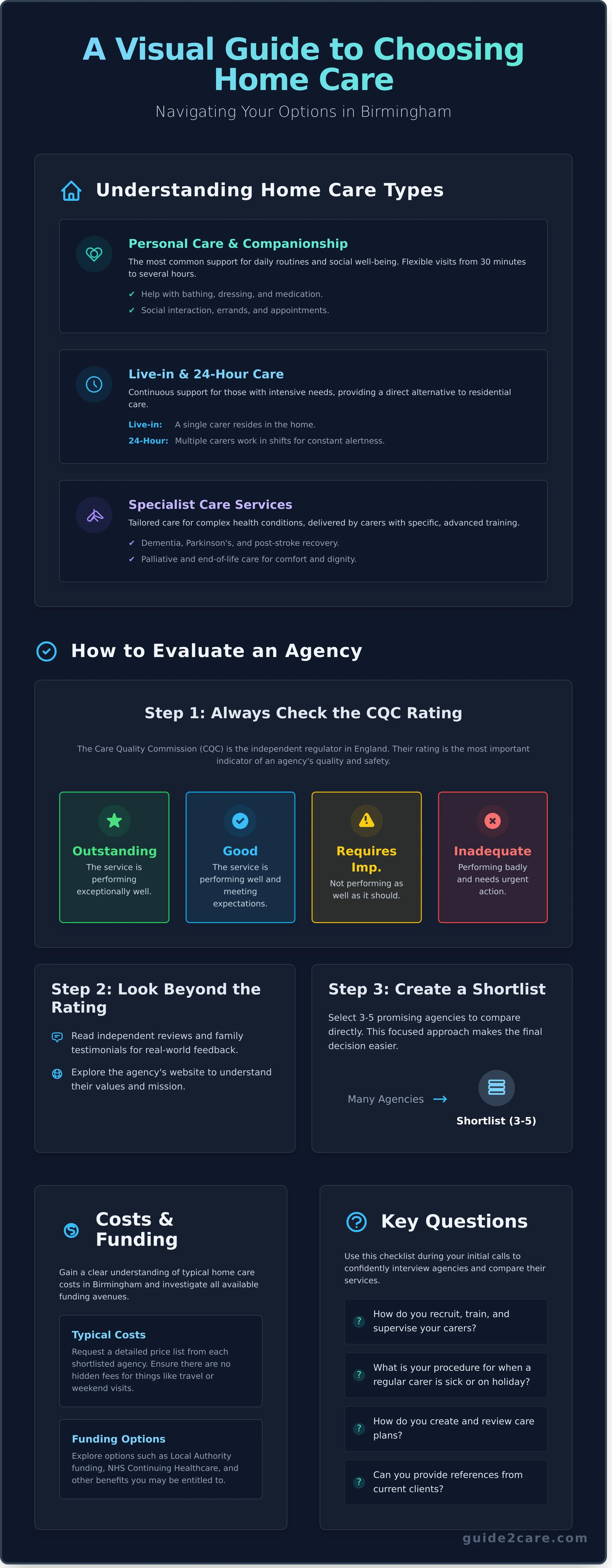 A Guide to Home Care Agencies in Birmingham