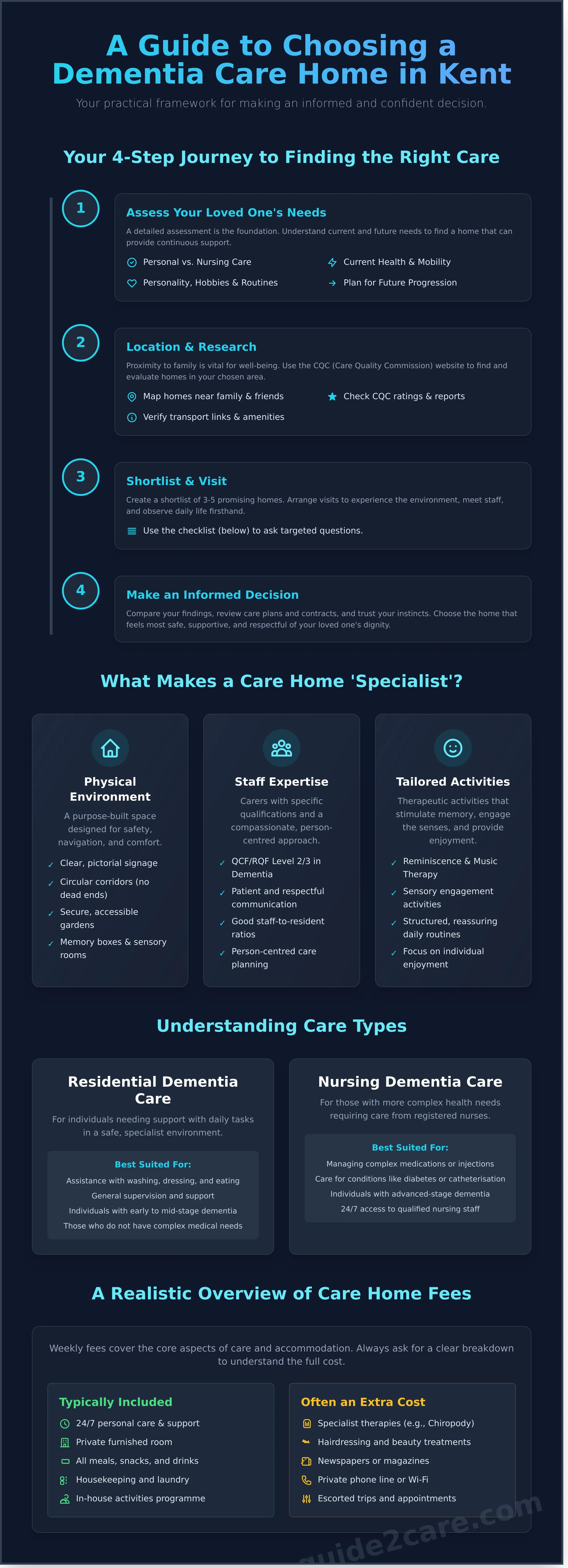 Dementia Care Homes in Kent: A Complete Guide to Finding the Right Care