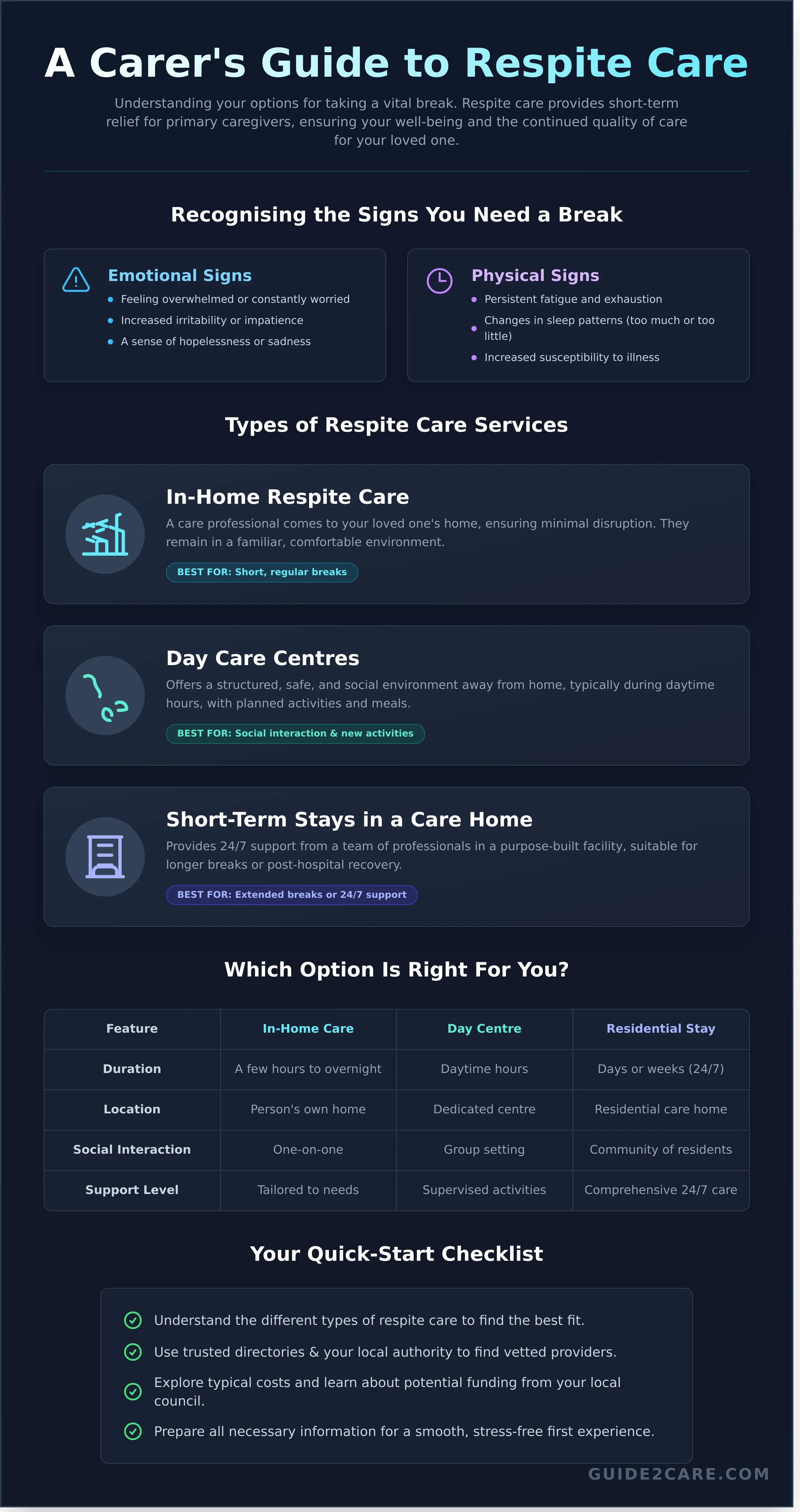 How to Find Respite Care Services Near You: A UK Guide