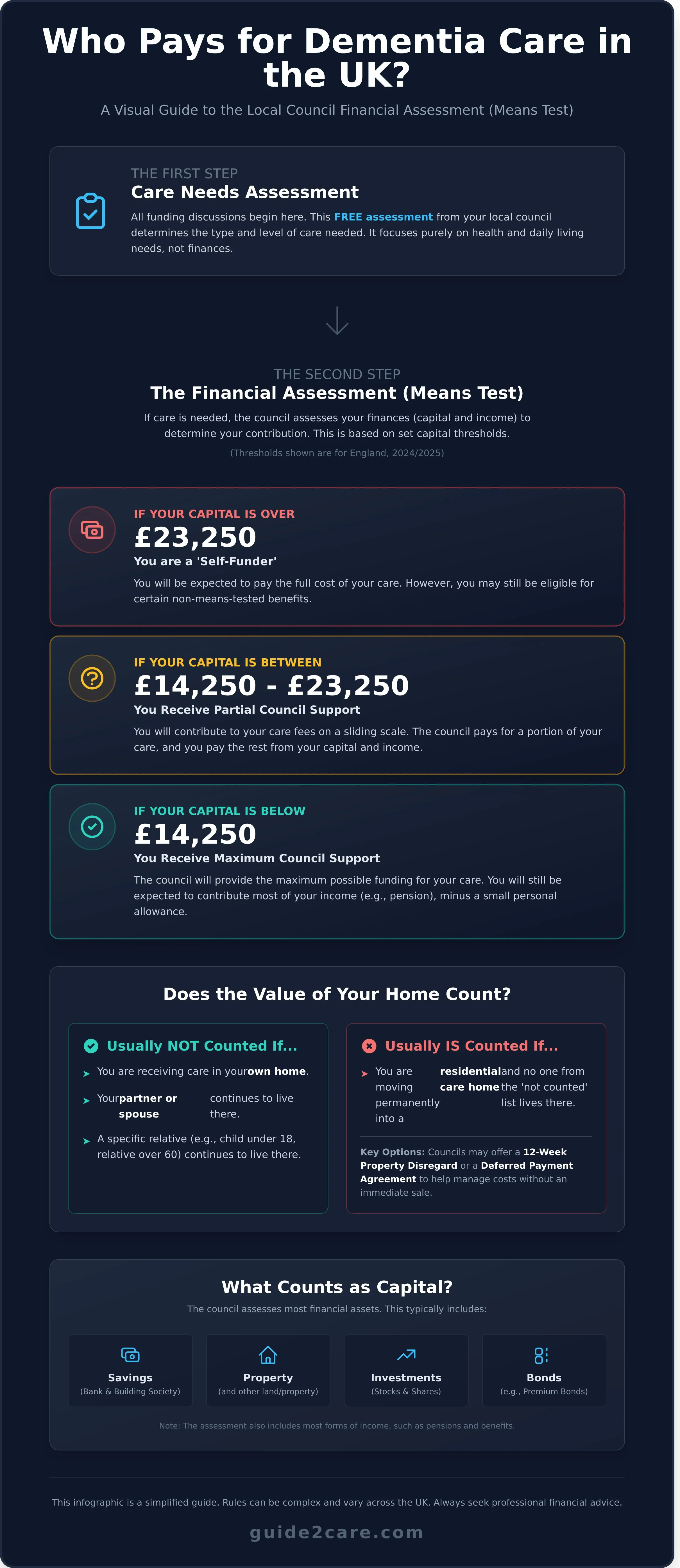 Who Pays for Dementia Care in the UK? A Complete Funding Guide