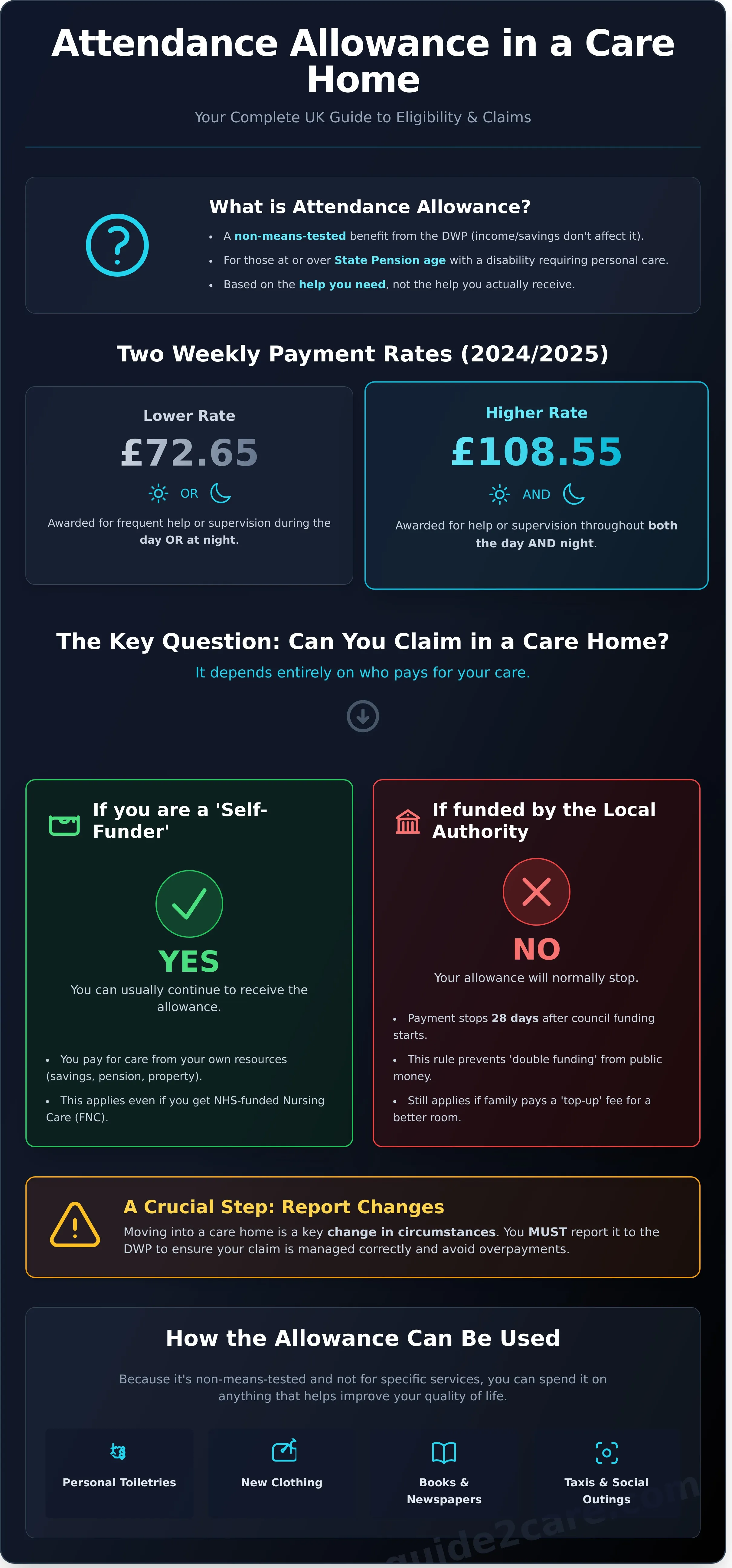 Attendance Allowance for Care Home Residents: A Complete UK Guide