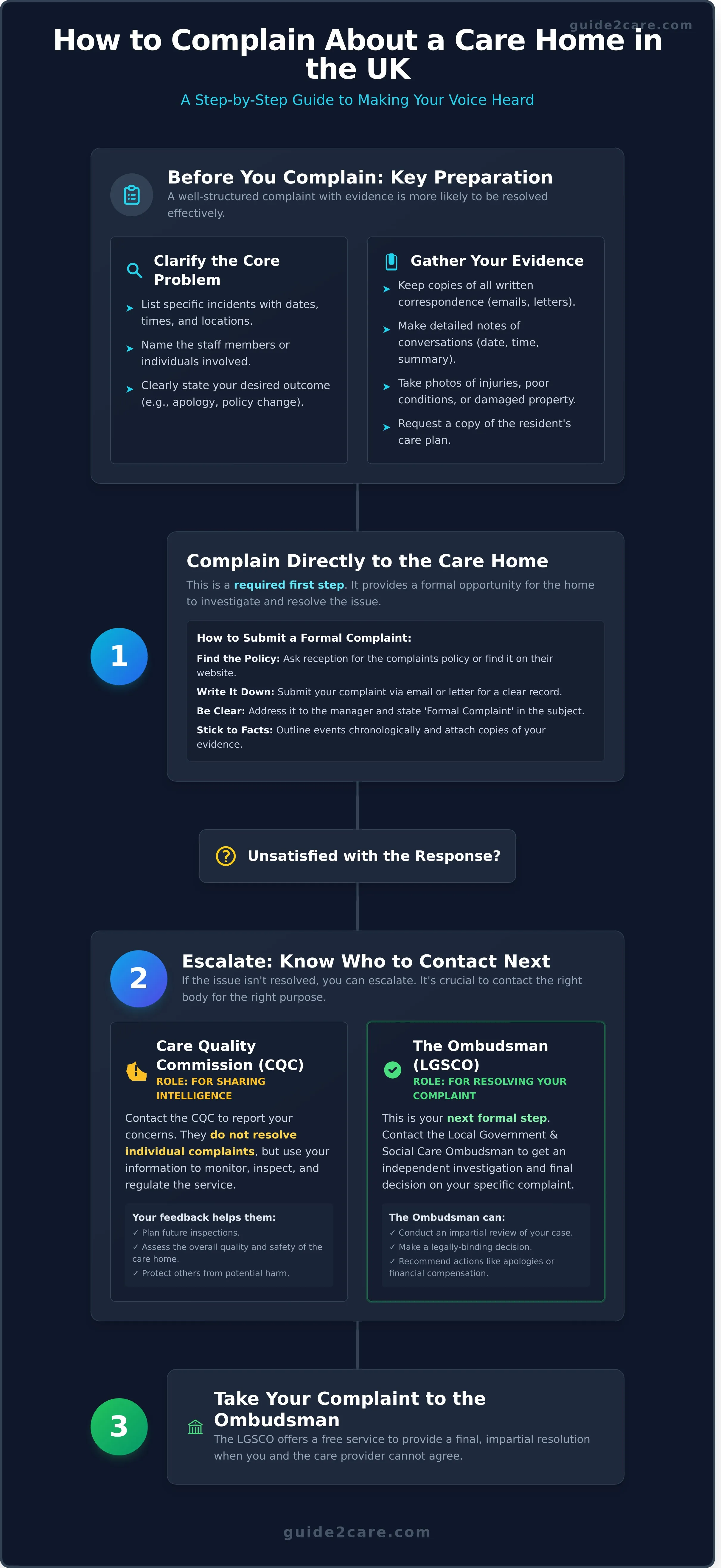 How to Complain About a Care Home in the UK: A Step-by-Step Guide