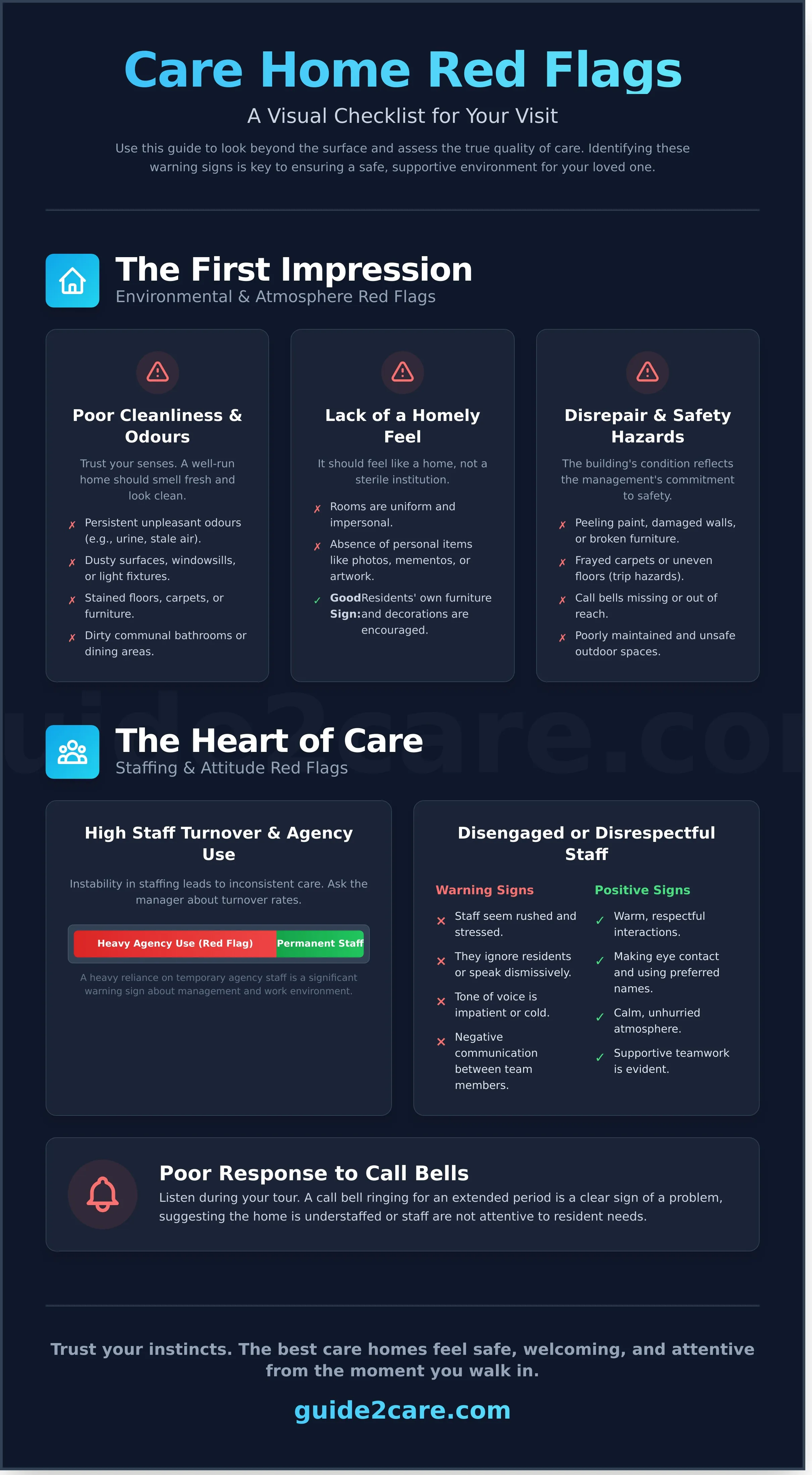 Red Flags to Watch For in a Care Home: A UK Checklist
