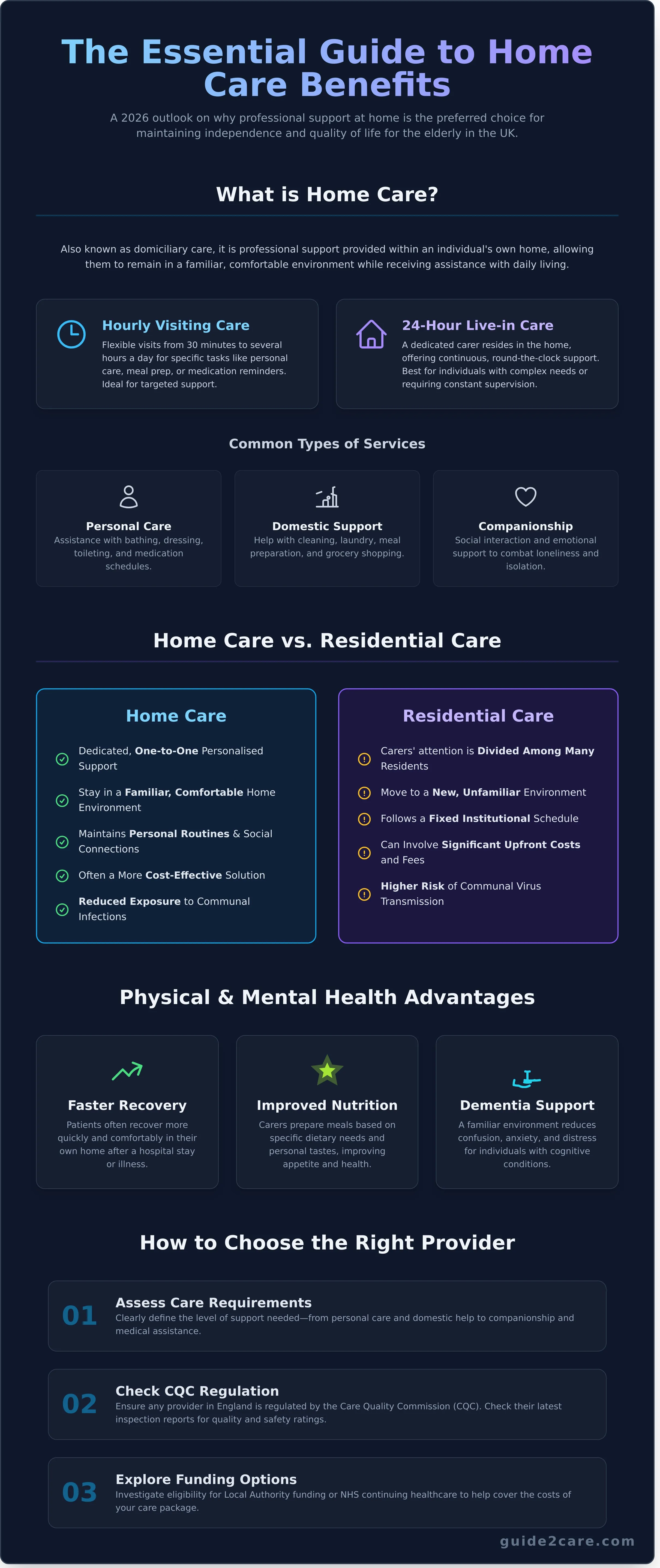 The Essential Benefits of Home Care for Elderly in the UK: A 2026 Guide