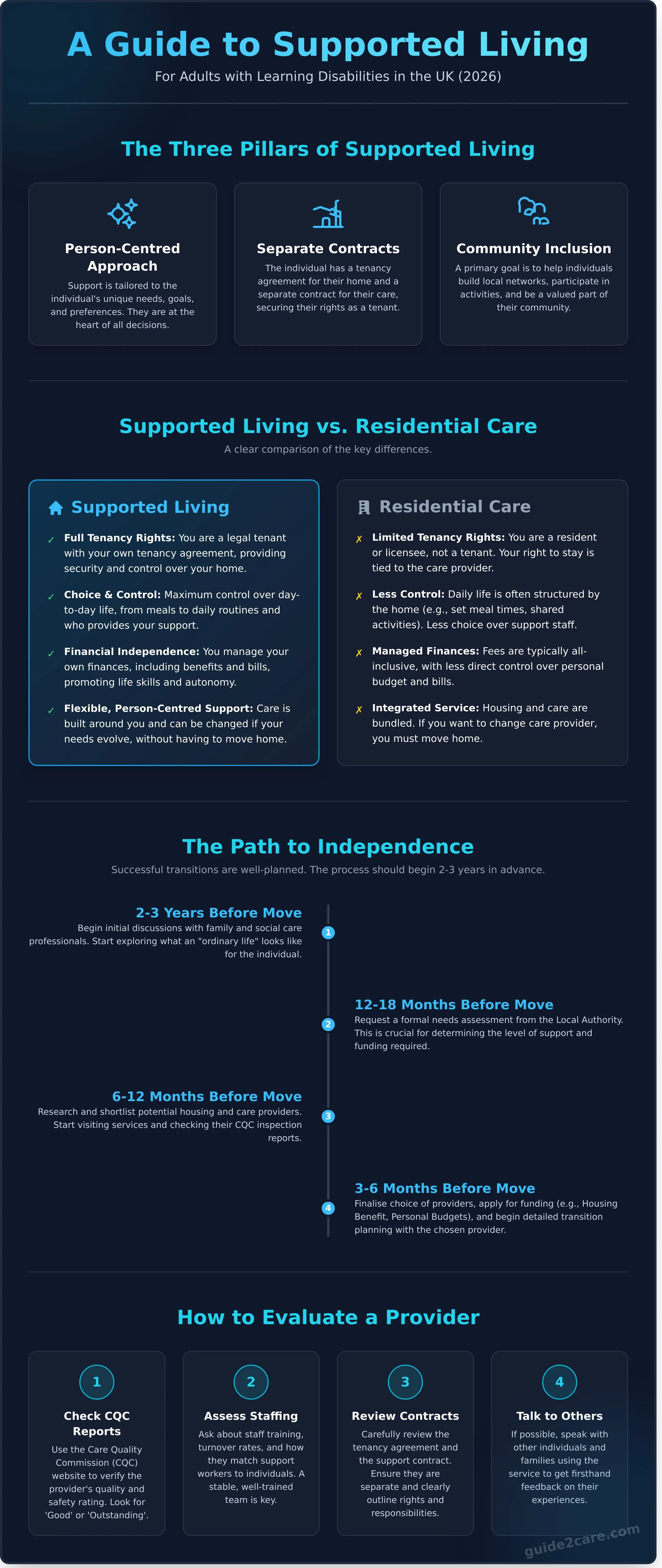 What is Supported Living for Adults with Learning Disabilities? A 2026 UK Guide