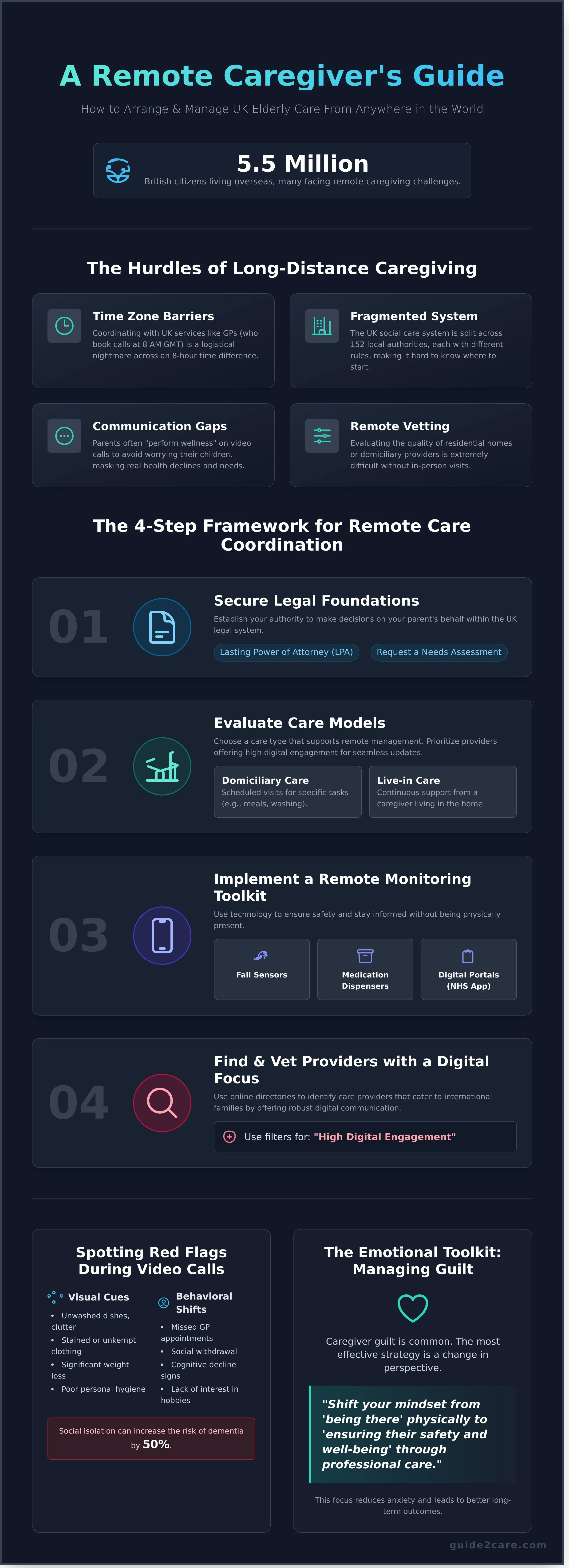 How to Arrange Care for Elderly Parents From Abroad: The Complete UK Guide