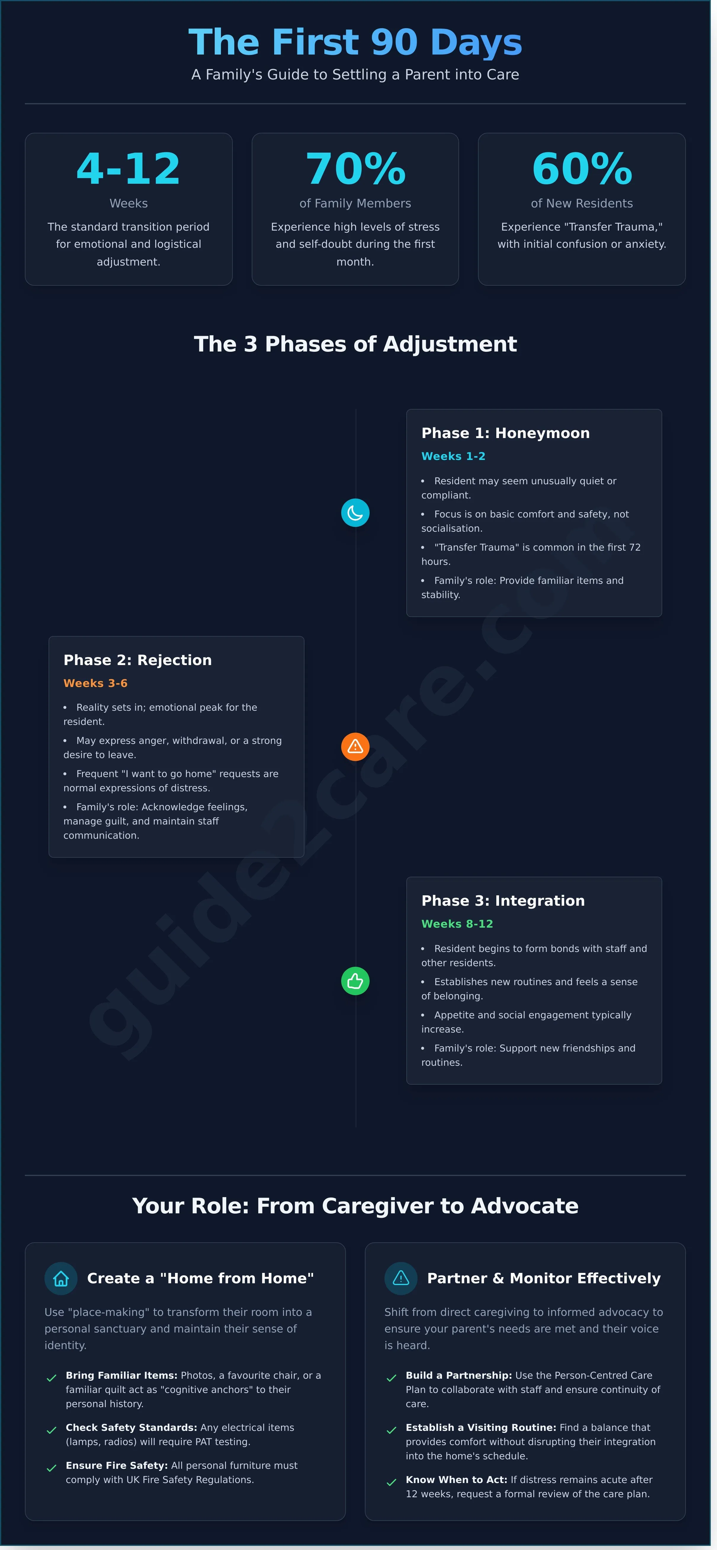 Settling a Parent into a Care Home: A Practical Guide for UK Families