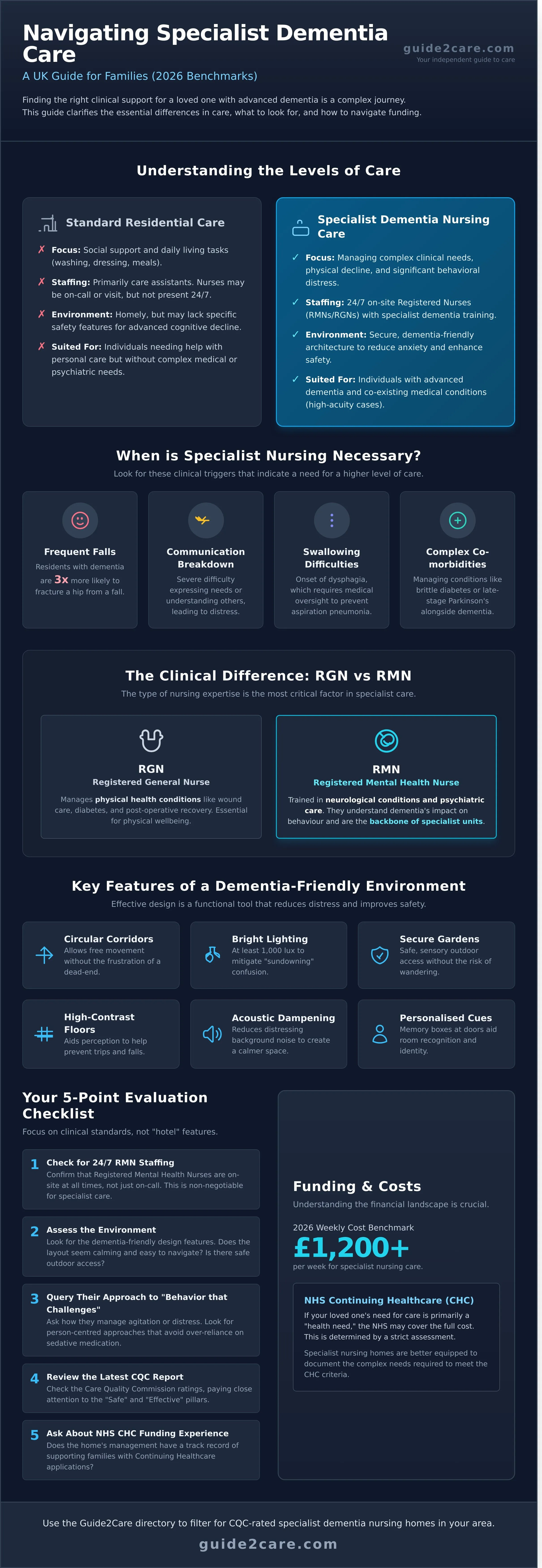 Specialist Dementia Nursing Care UK: The 2026 Comprehensive Guide
